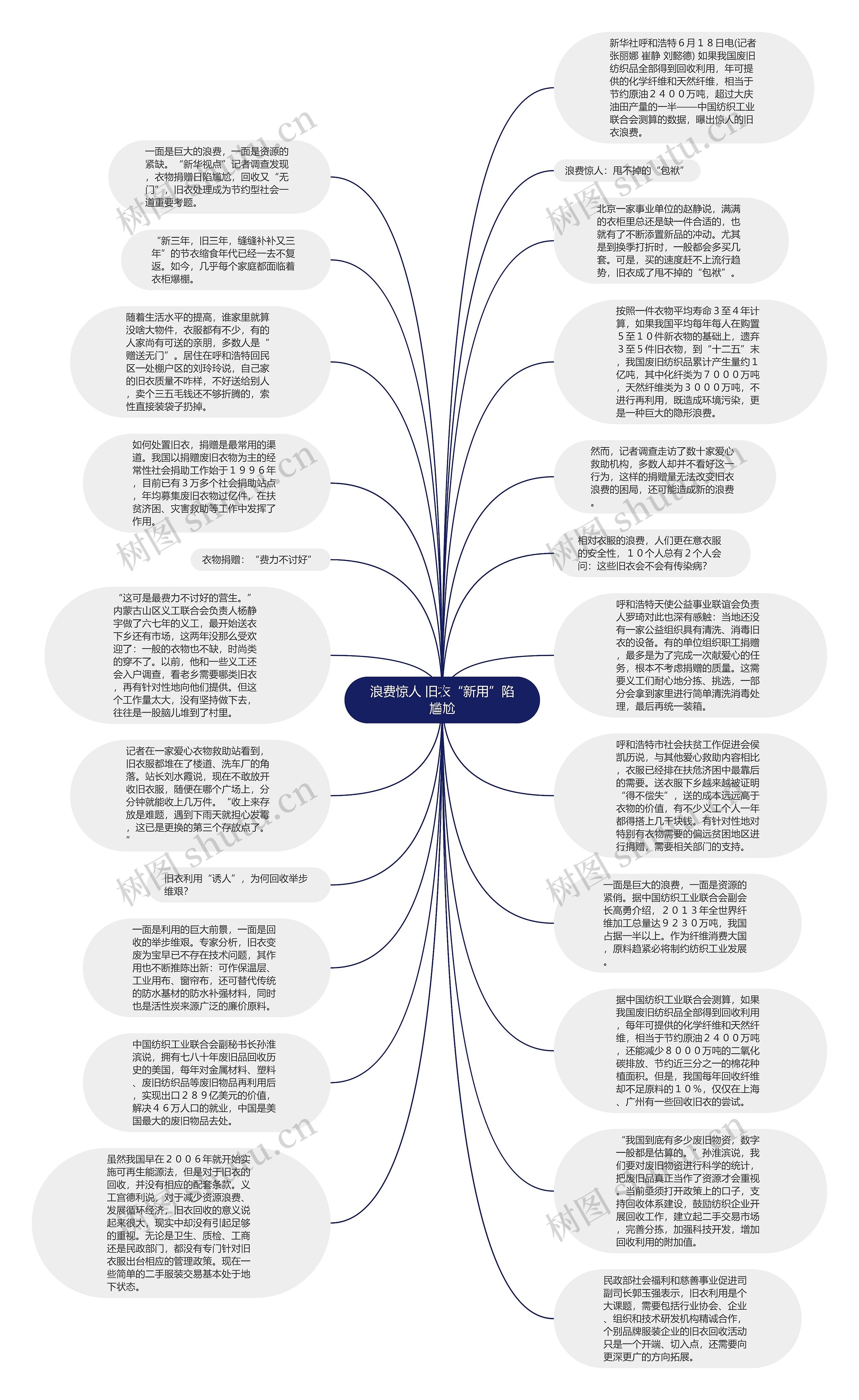 浪费惊人 旧衣“新用”陷尴尬