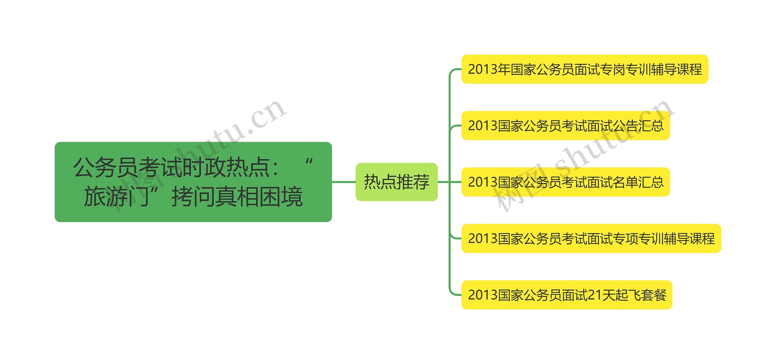 公务员考试时政热点：“旅游门”拷问真相困境