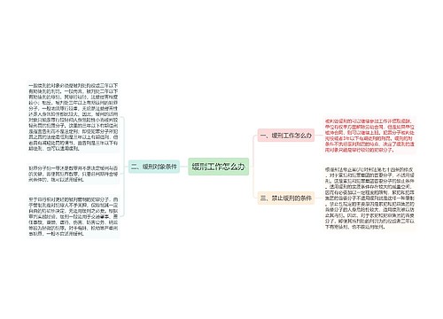 缓刑工作怎么办