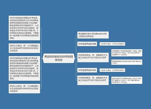 两会时间安排2020年的具体月份