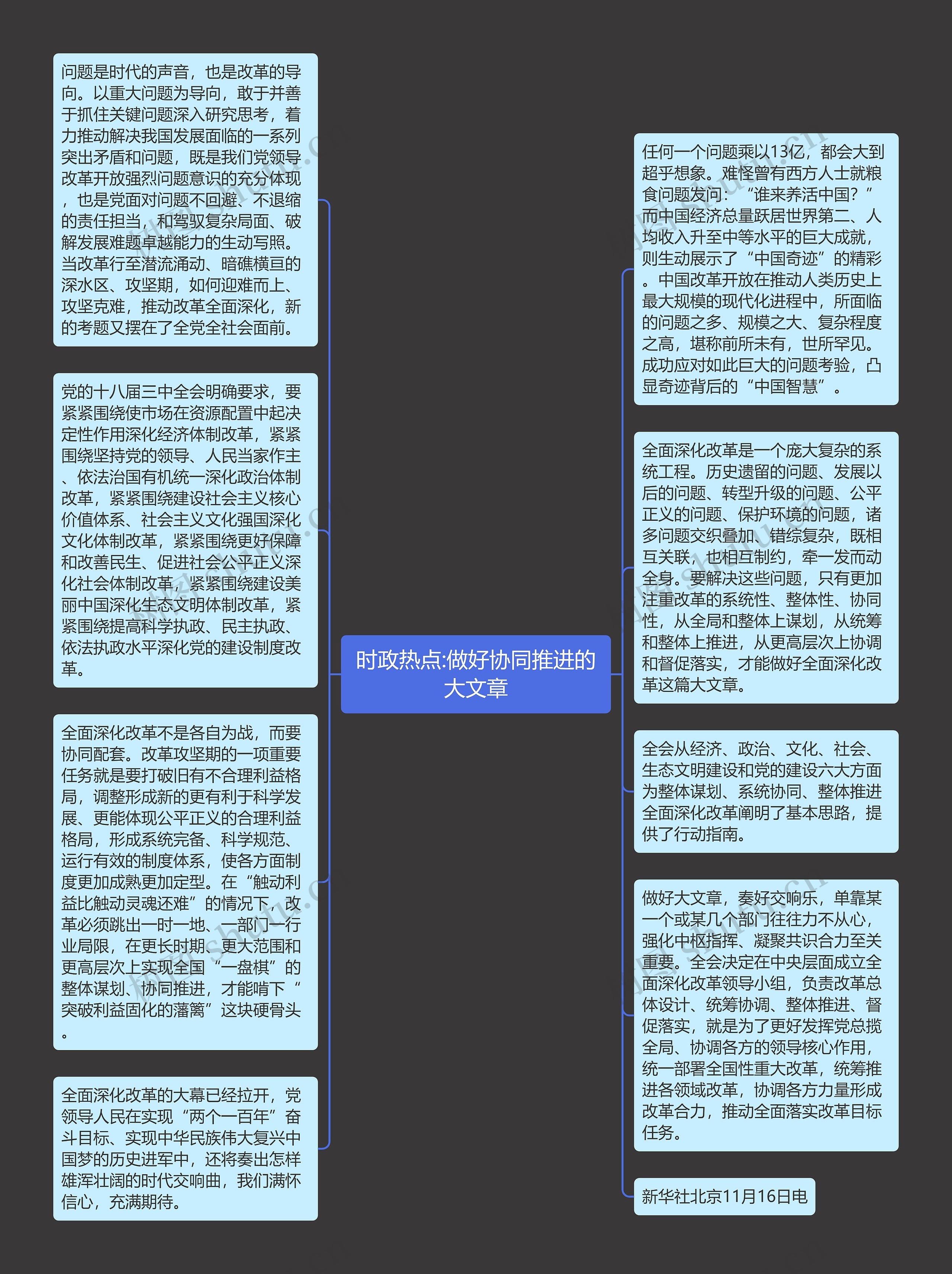 时政热点:做好协同推进的大文章思维导图