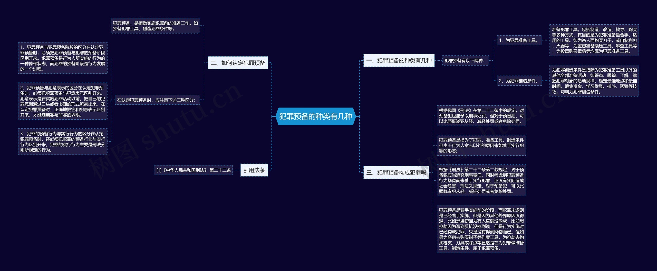 犯罪预备的种类有几种思维导图