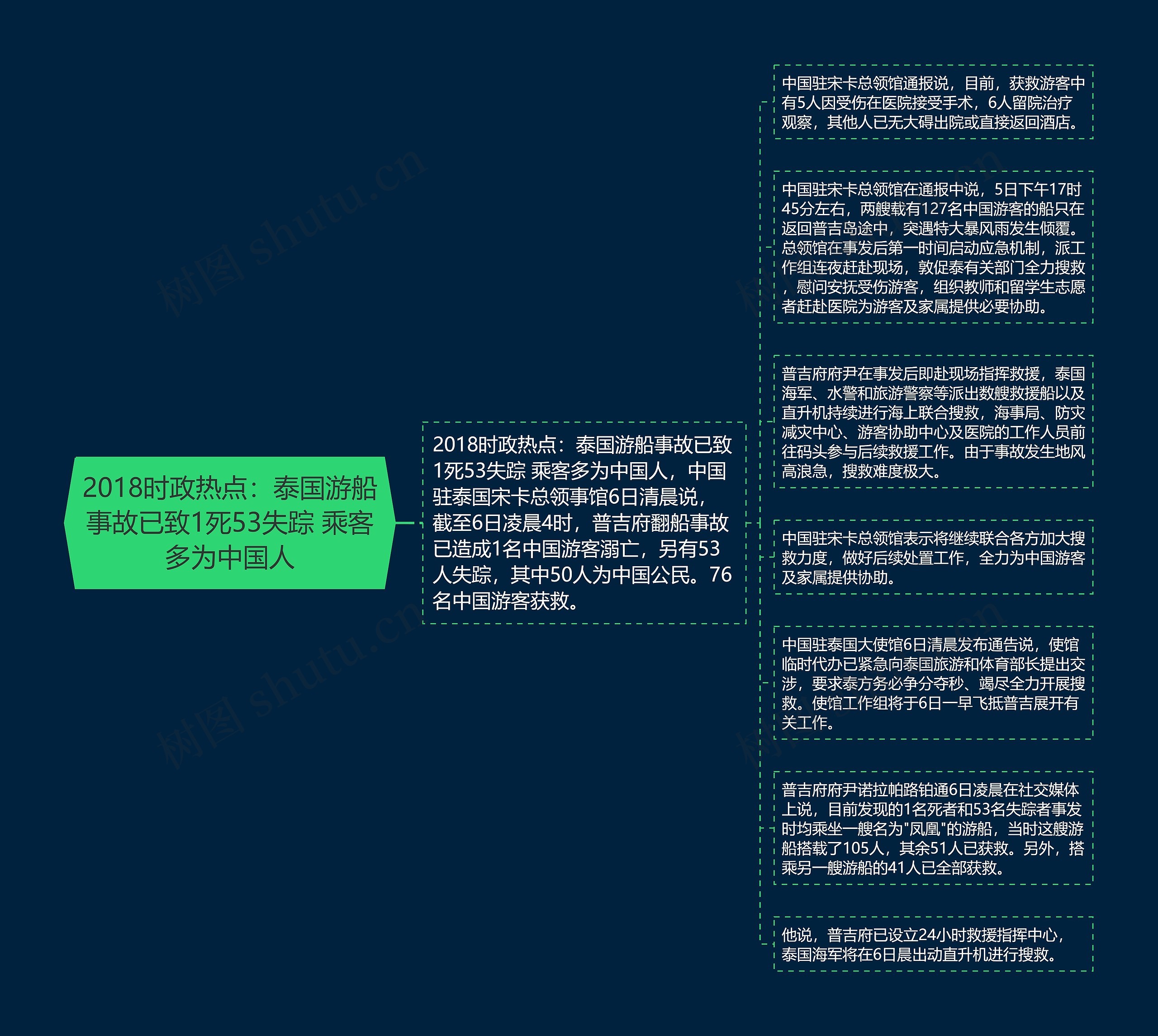 2018时政热点：泰国游船事故已致1死53失踪 乘客多为中国人