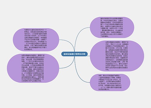 基础设施建设需算综合账