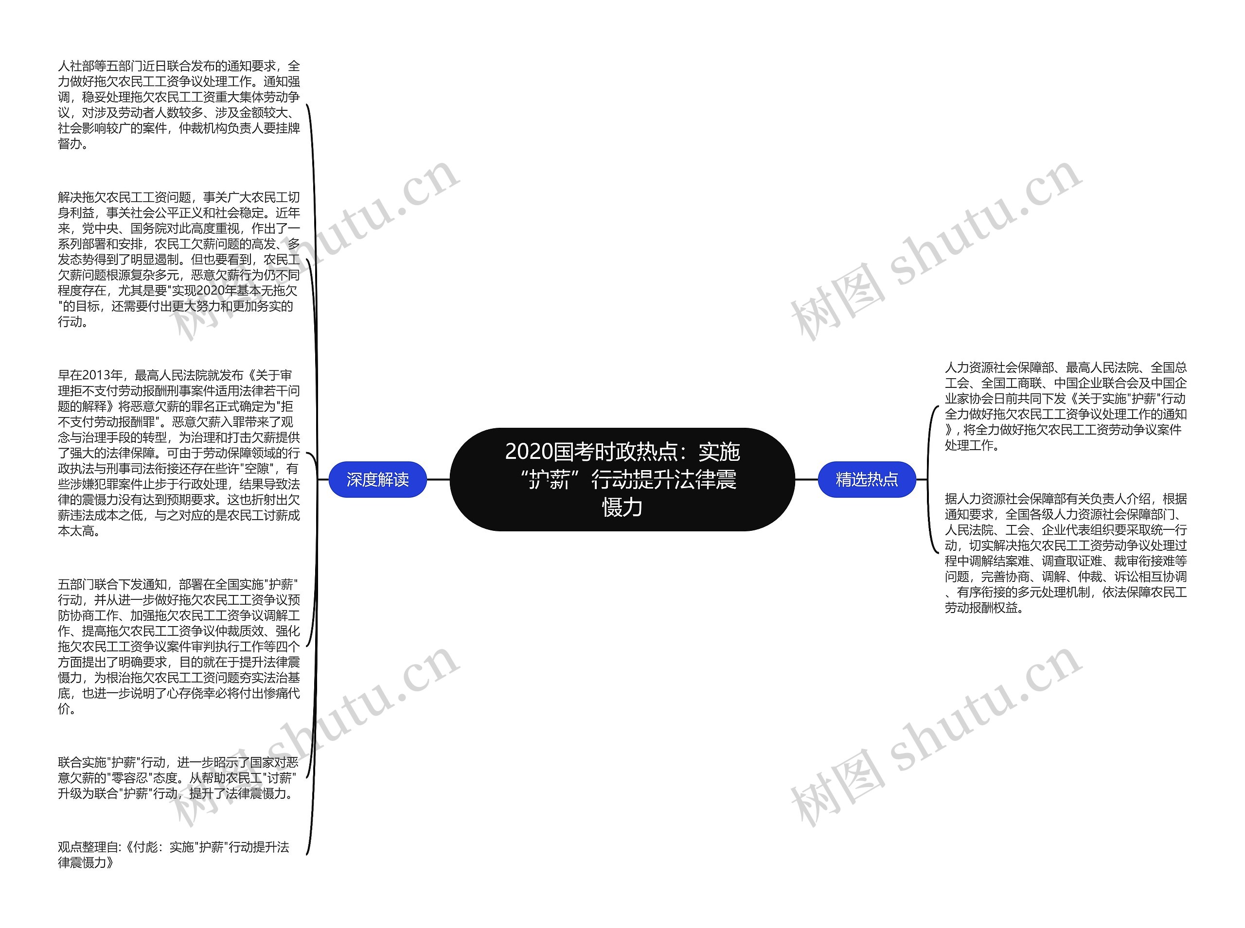 2020国考时政热点：实施“护薪”行动提升法律震慑力