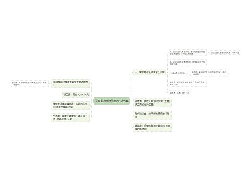 国家赔偿金标准怎么计算