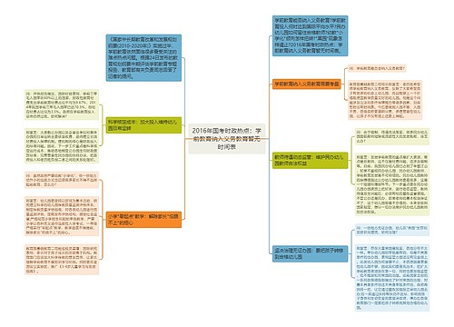 2016年国考时政热点：学前教育纳入义务教育暂无时间表