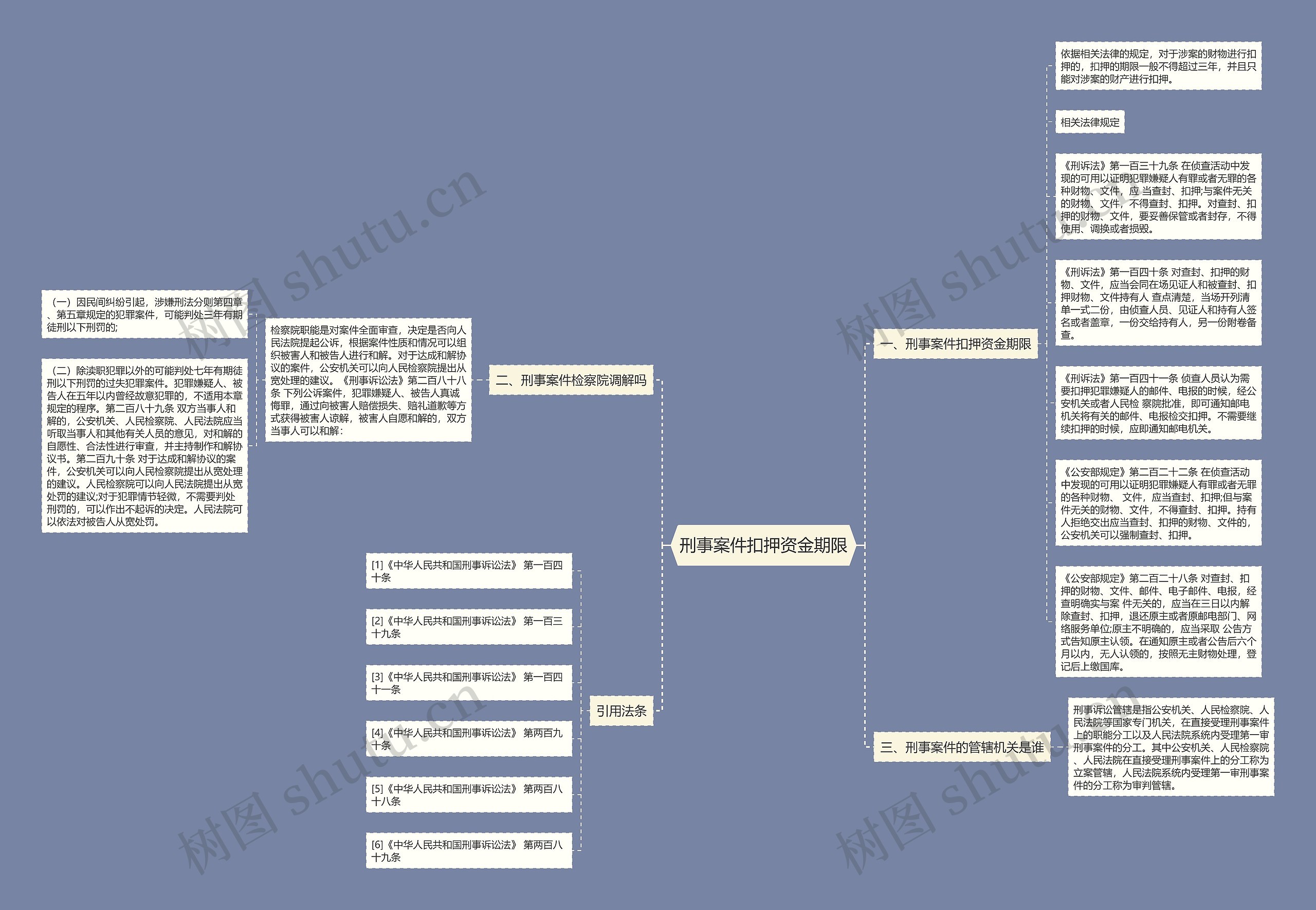 刑事案件扣押资金期限思维导图