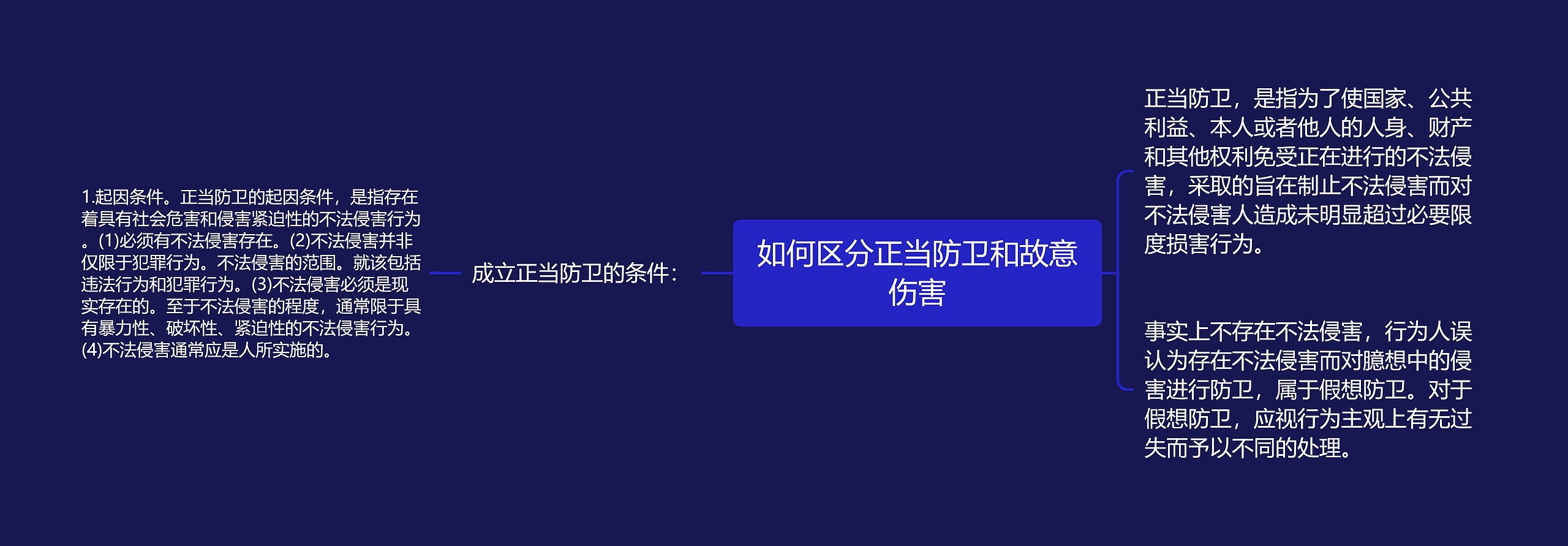 如何区分正当防卫和故意伤害