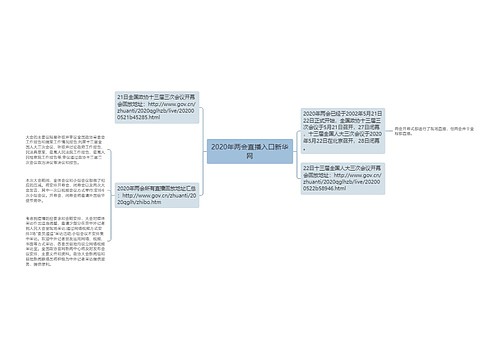 2020年两会直播入口新华网