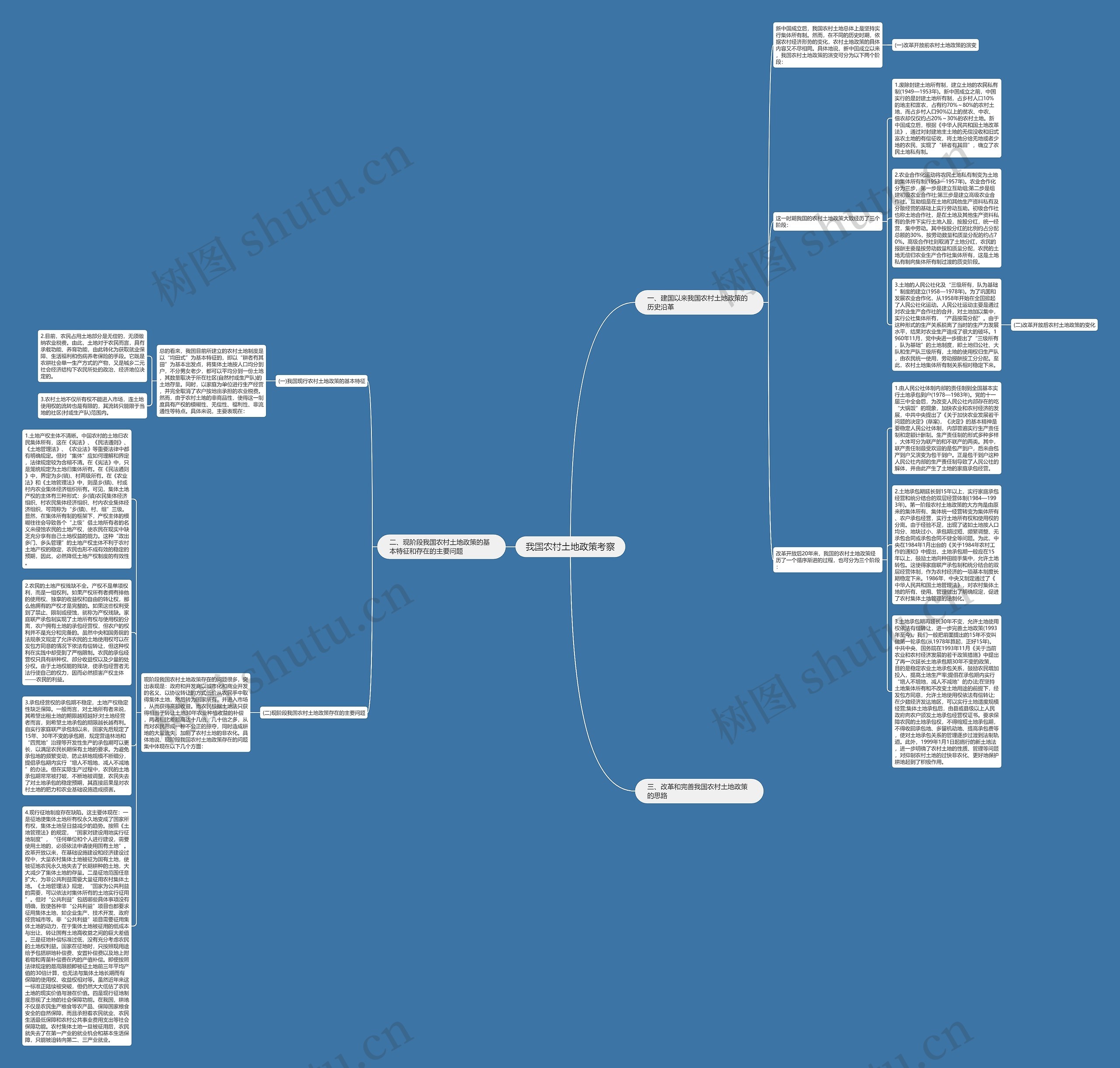 我国农村土地政策考察思维导图