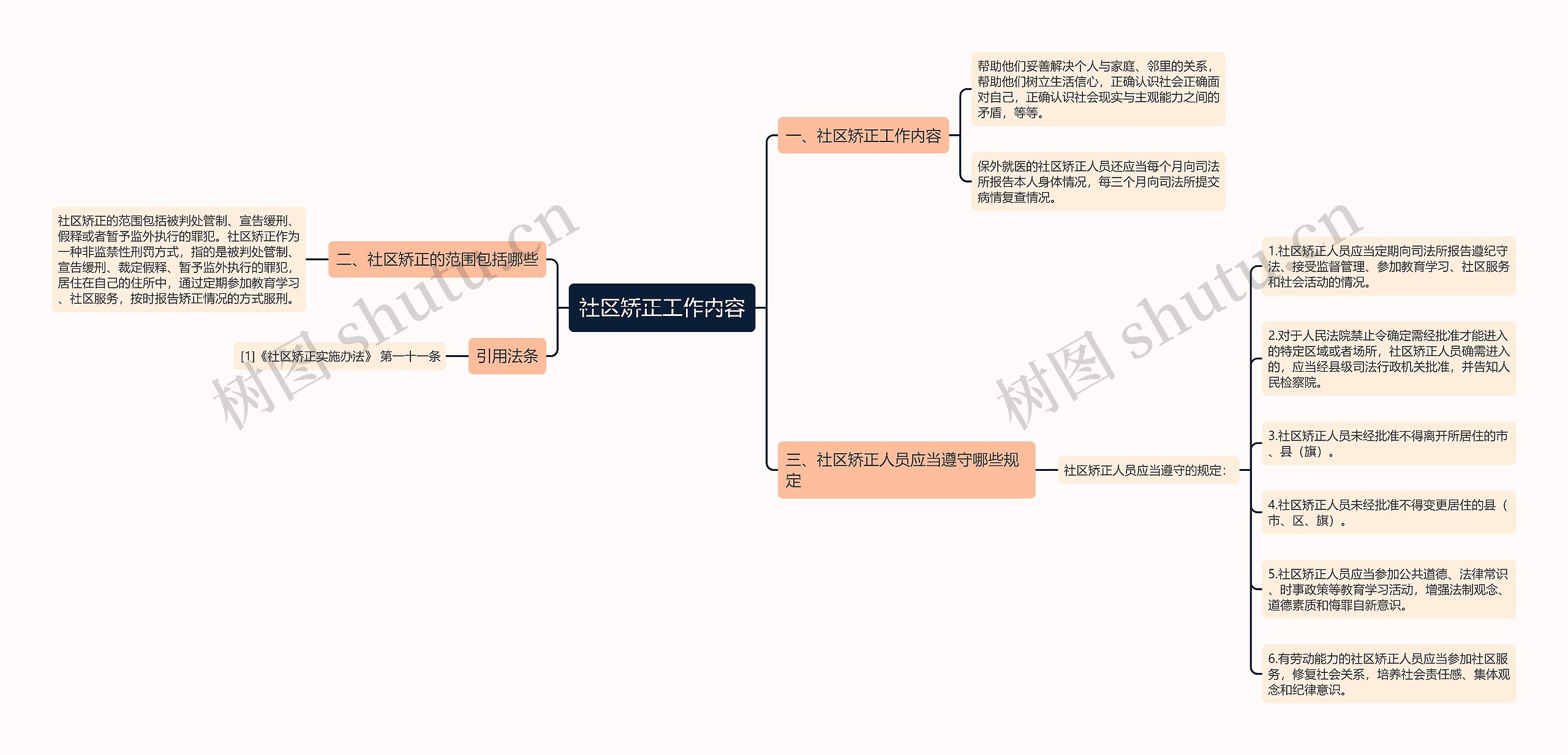 社区矫正工作内容思维导图