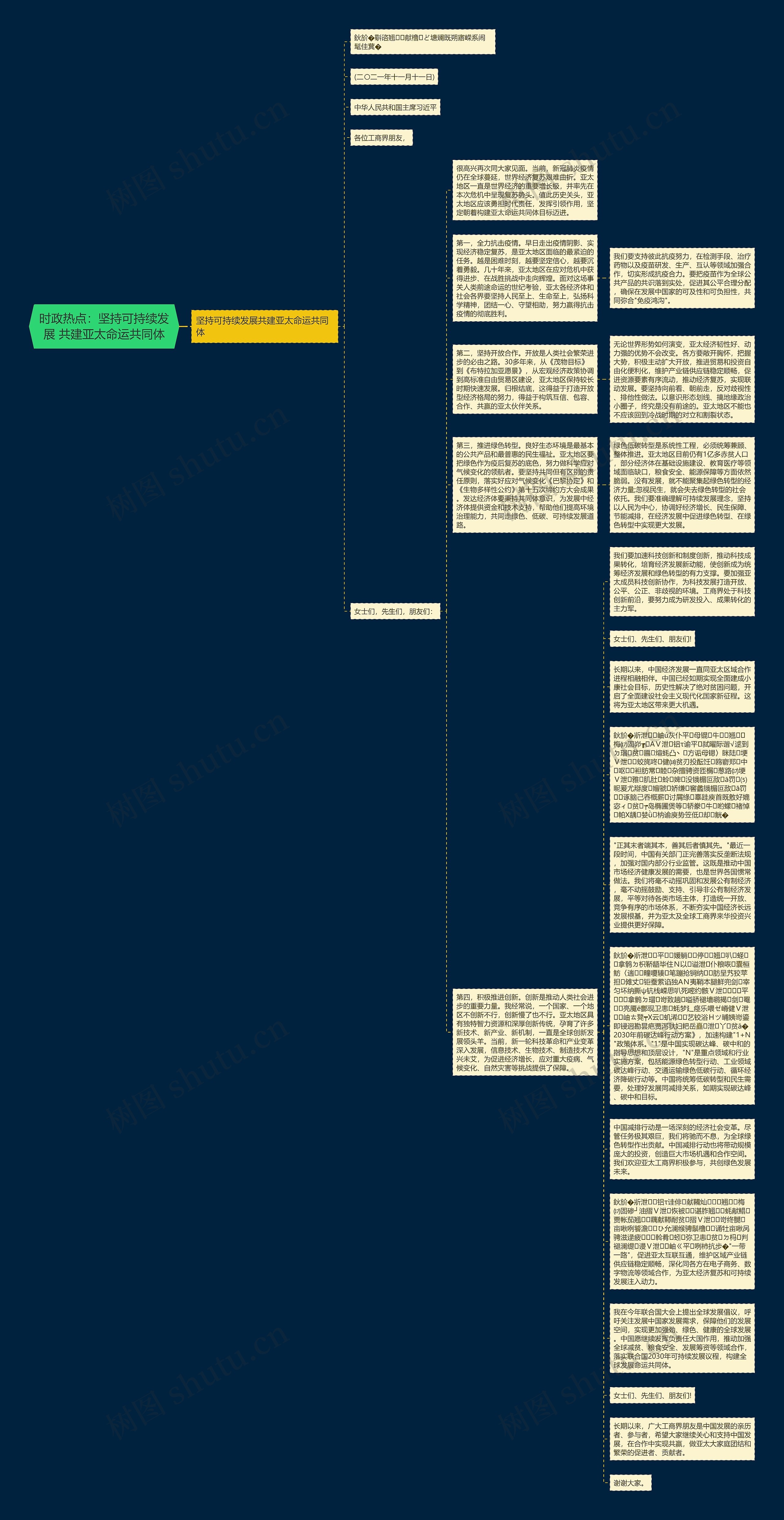 时政热点：坚持可持续发展 共建亚太命运共同体思维导图
