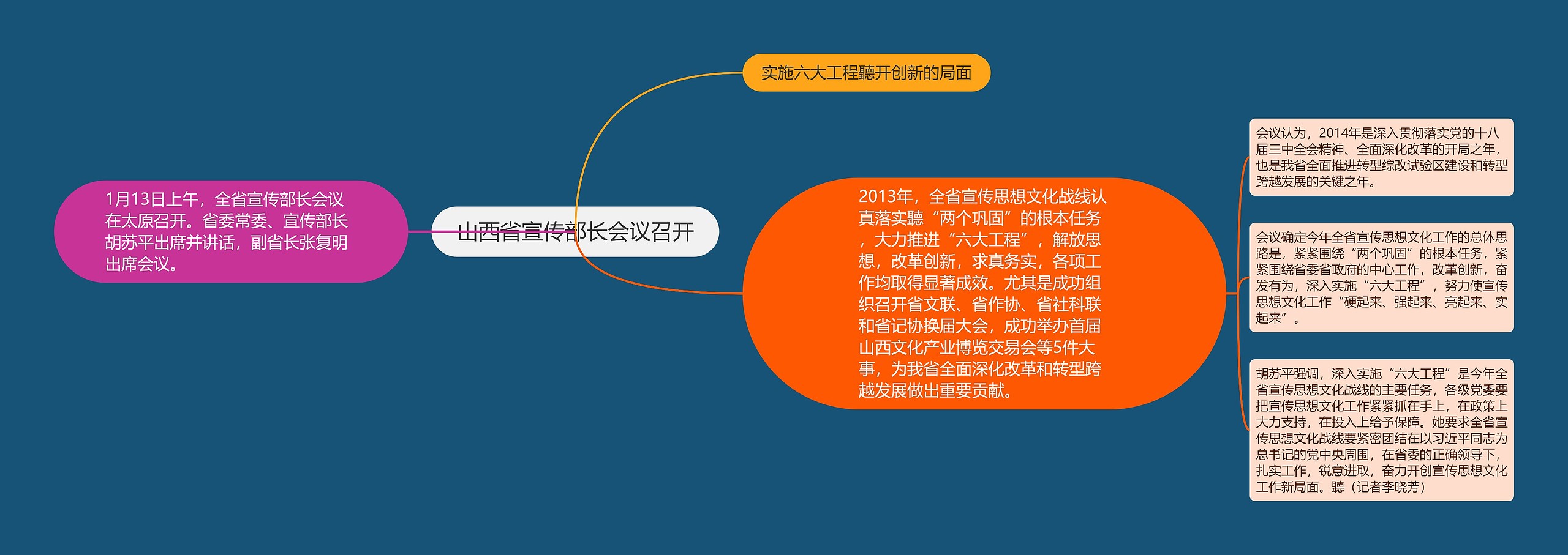 山西省宣传部长会议召开