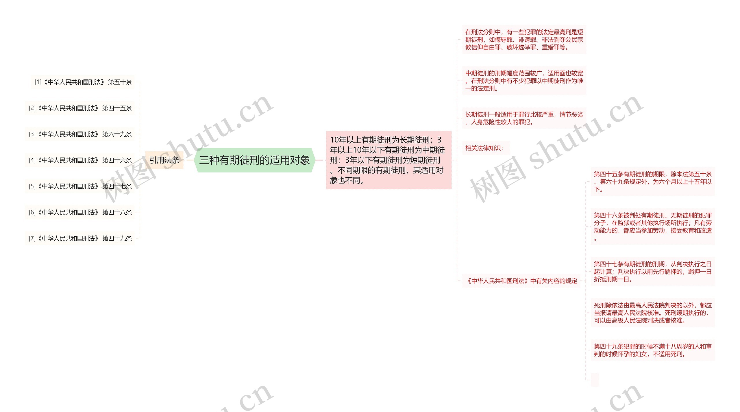 三种有期徒刑的适用对象思维导图