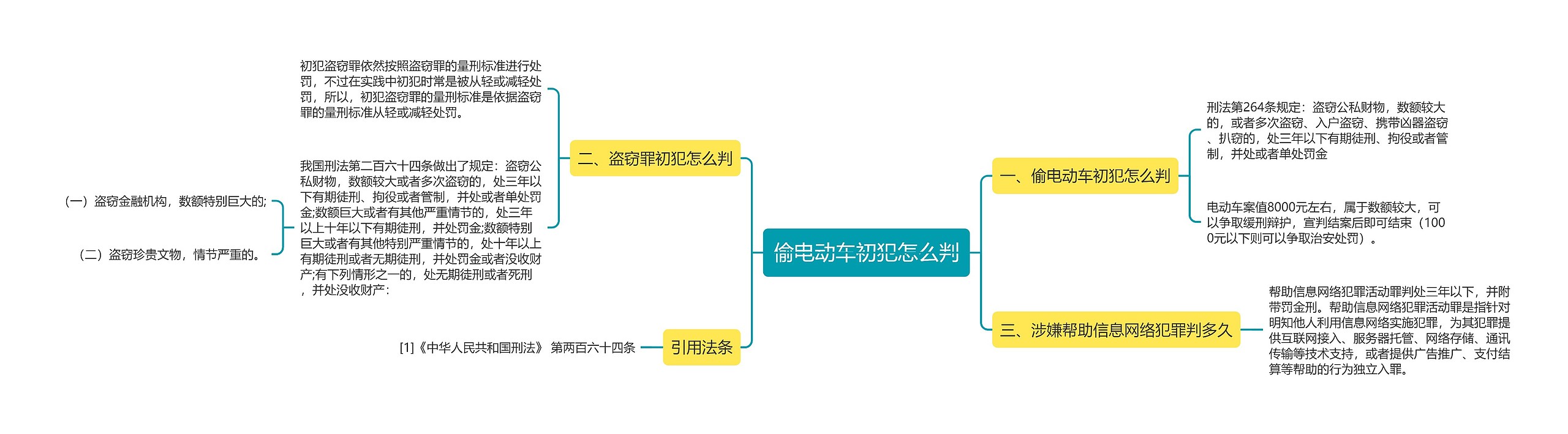 偷电动车初犯怎么判思维导图