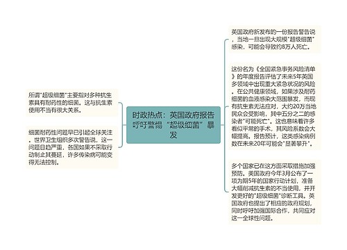 时政热点：英国政府报告呼吁警惕“超级细菌”暴发