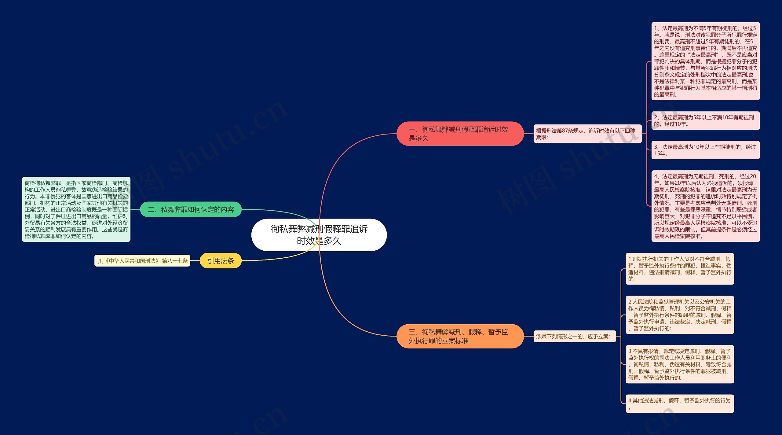 徇私舞弊减刑假释罪追诉时效是多久思维导图