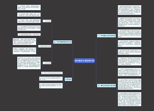 农村集体土地征地手续