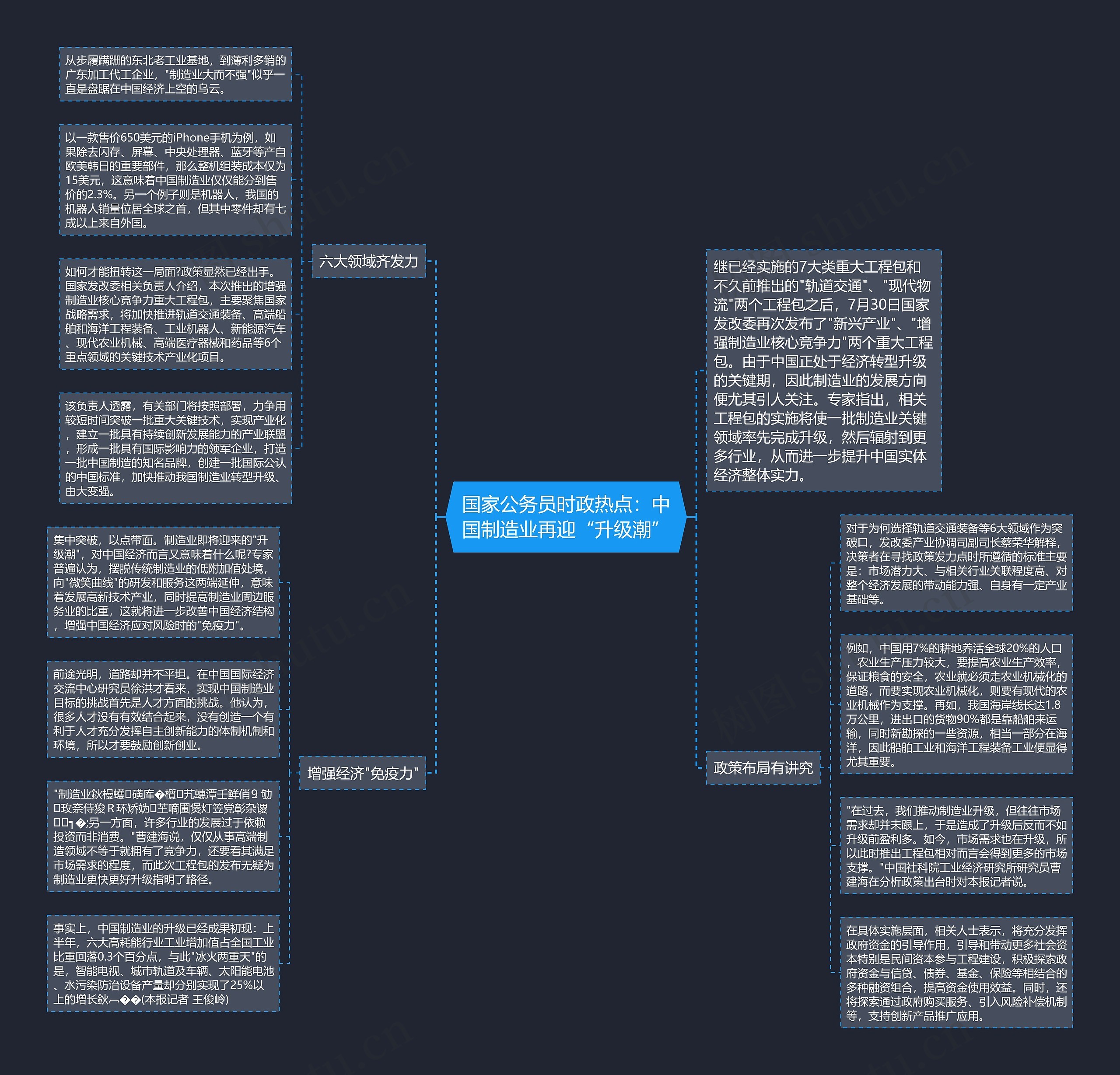 国家公务员时政热点：中国制造业再迎“升级潮”思维导图