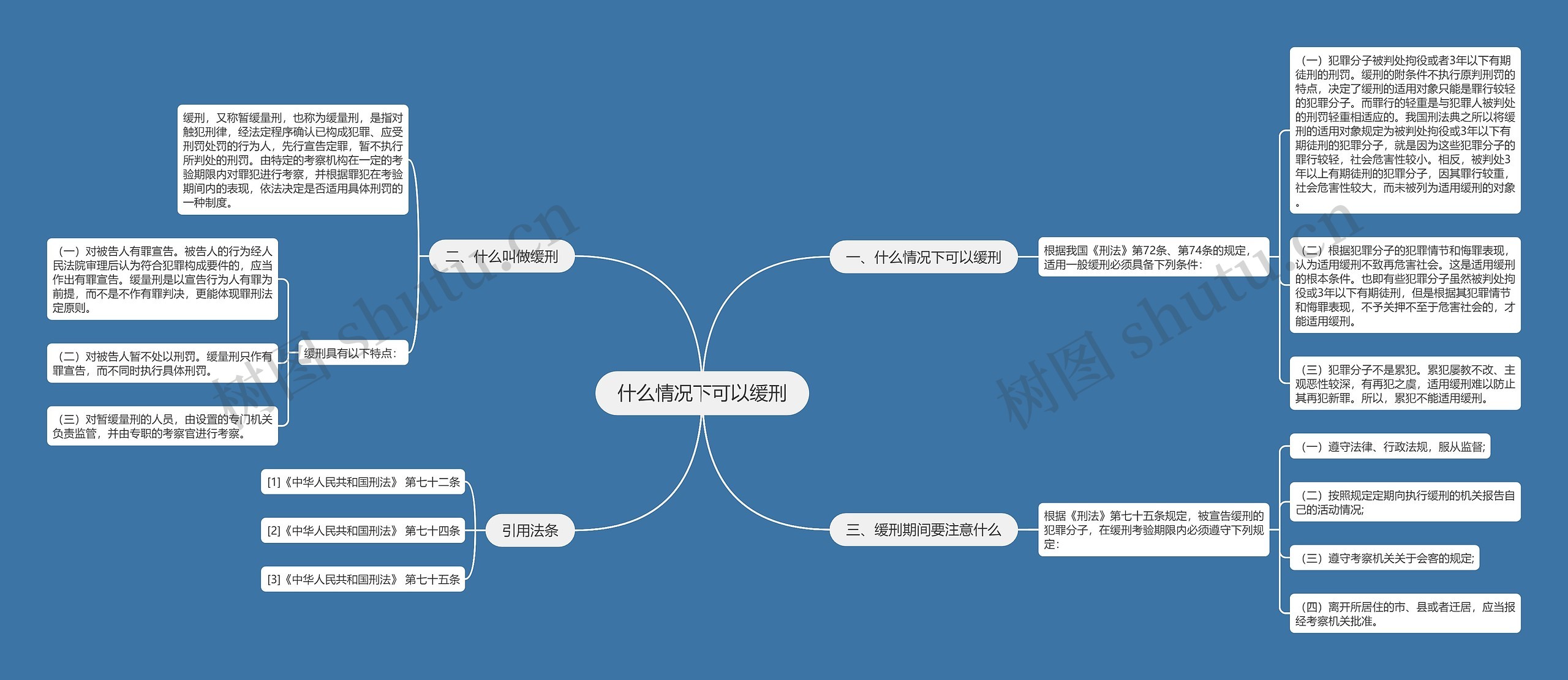 什么情况下可以缓刑思维导图