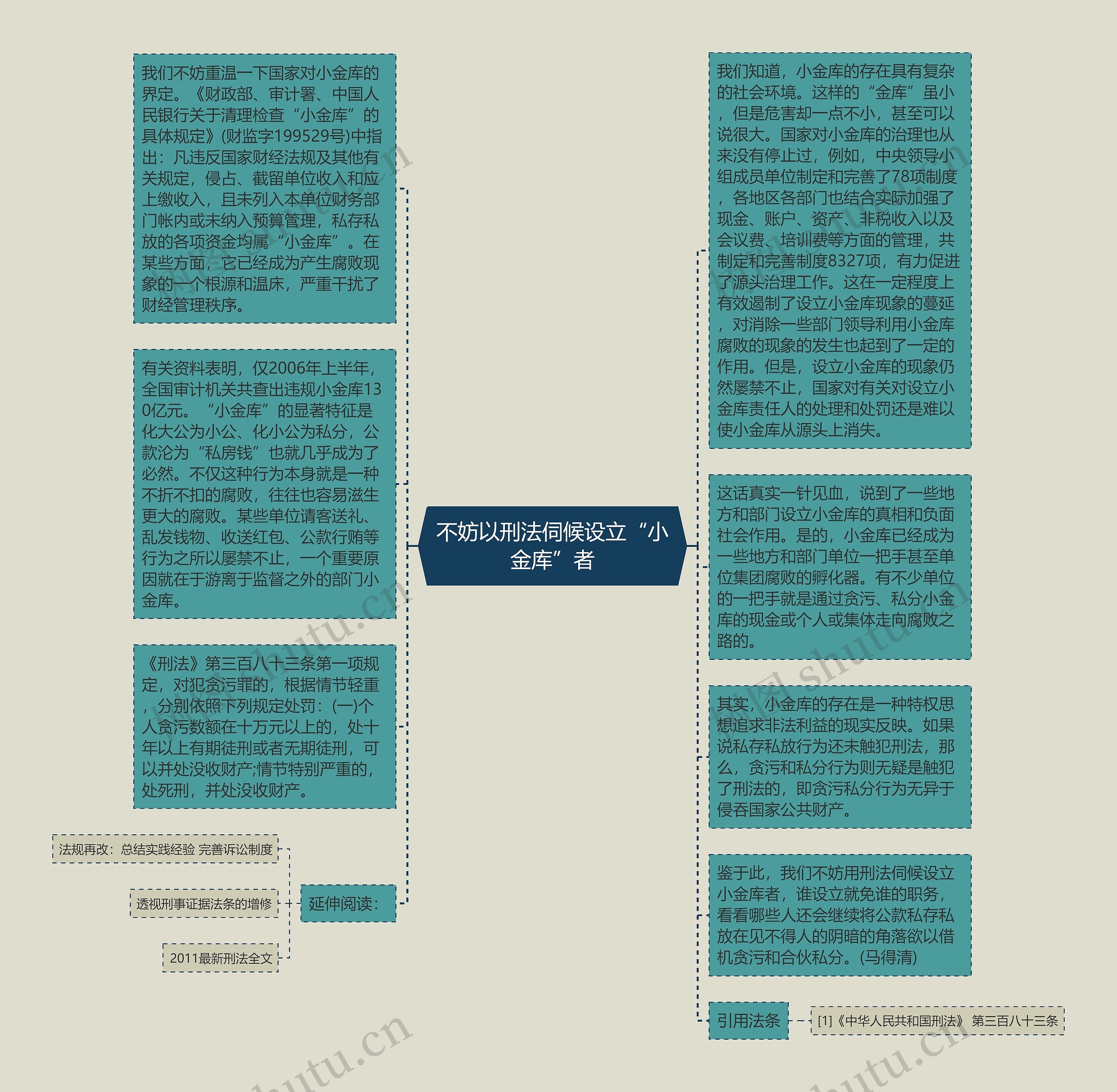 不妨以刑法伺候设立“小金库”者思维导图