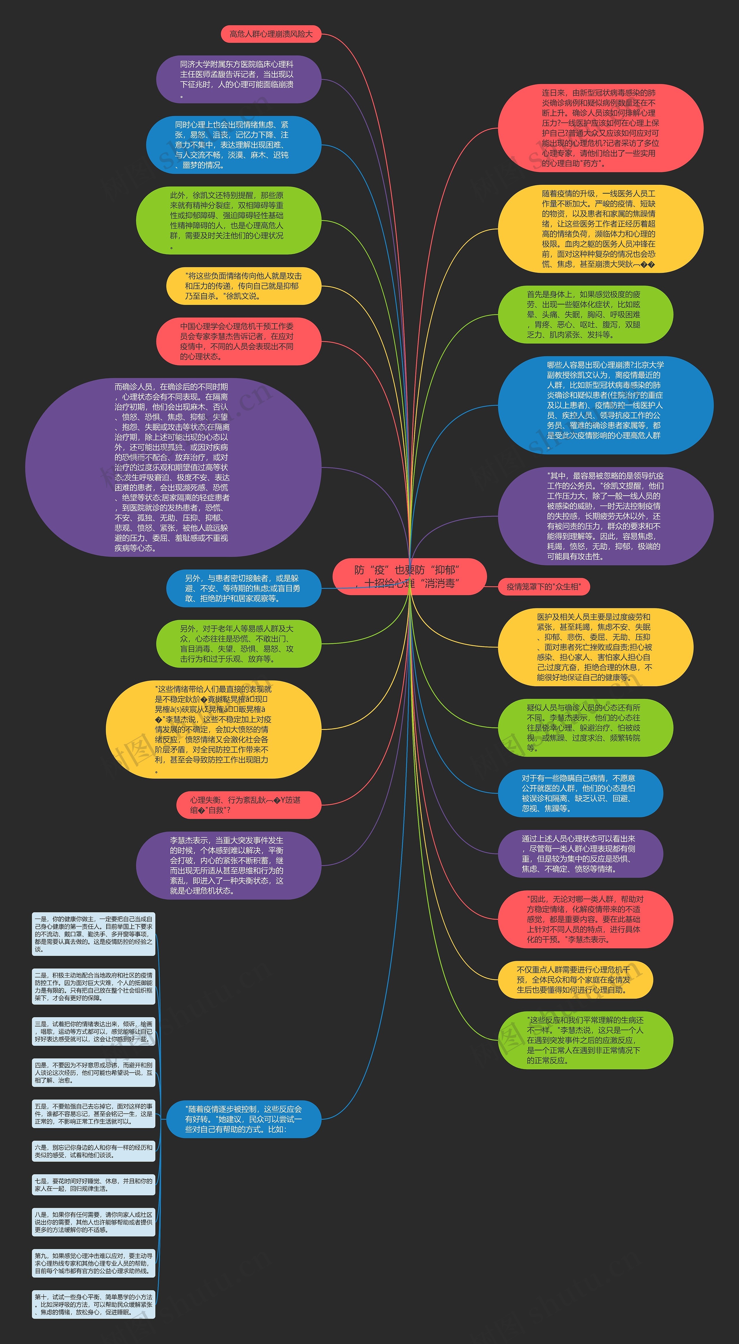 防“疫”也要防“抑郁”，十招给心理“消消毒”思维导图