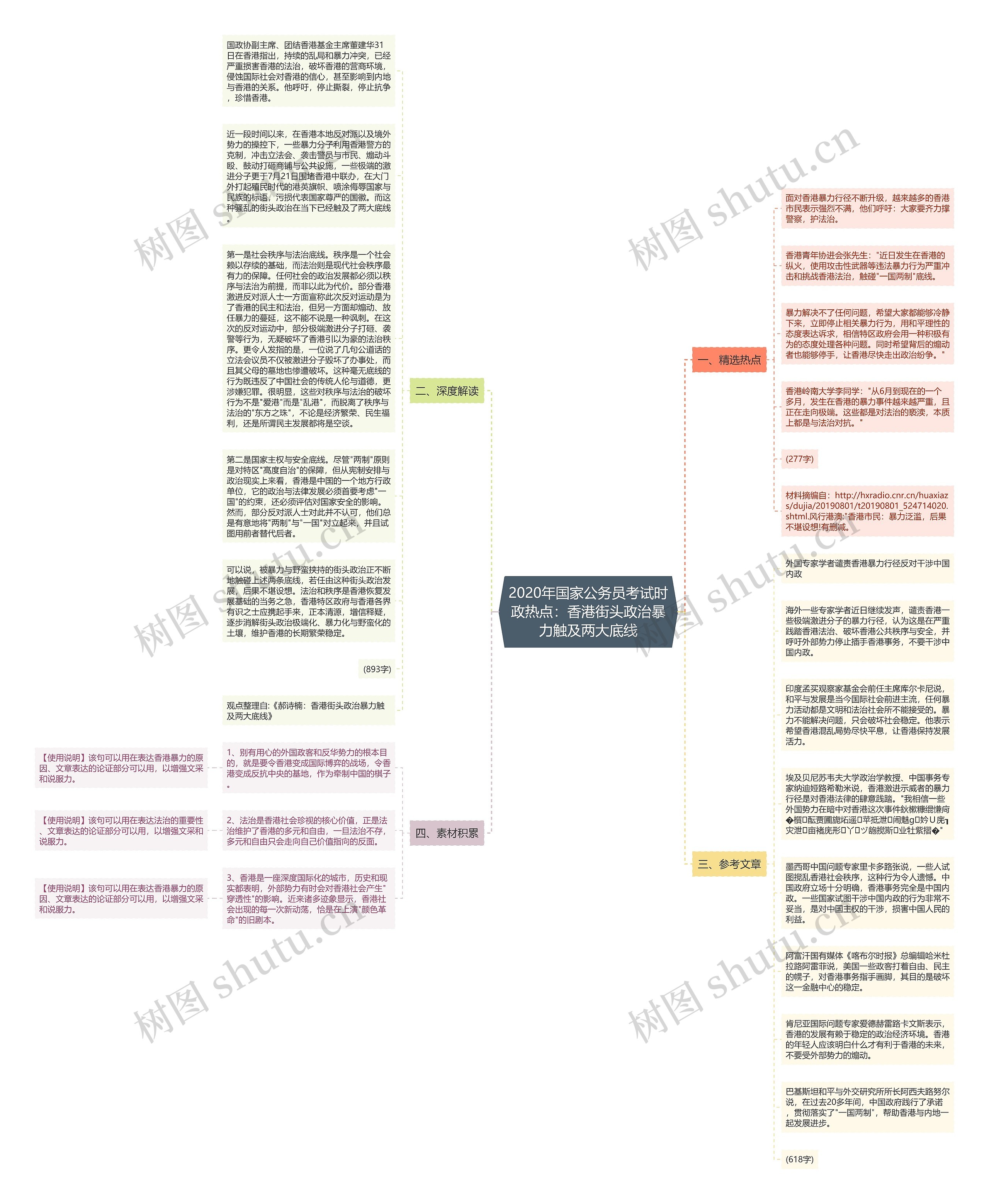 2020年国家公务员考试时政热点：香港街头政治暴力触及两大底线思维导图