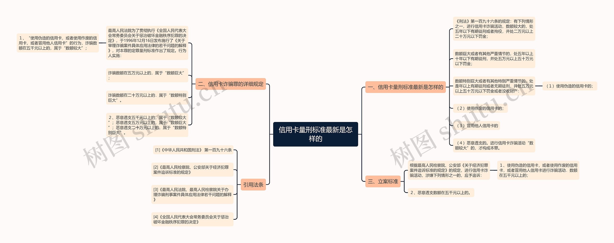 信用卡量刑标准最新是怎样的