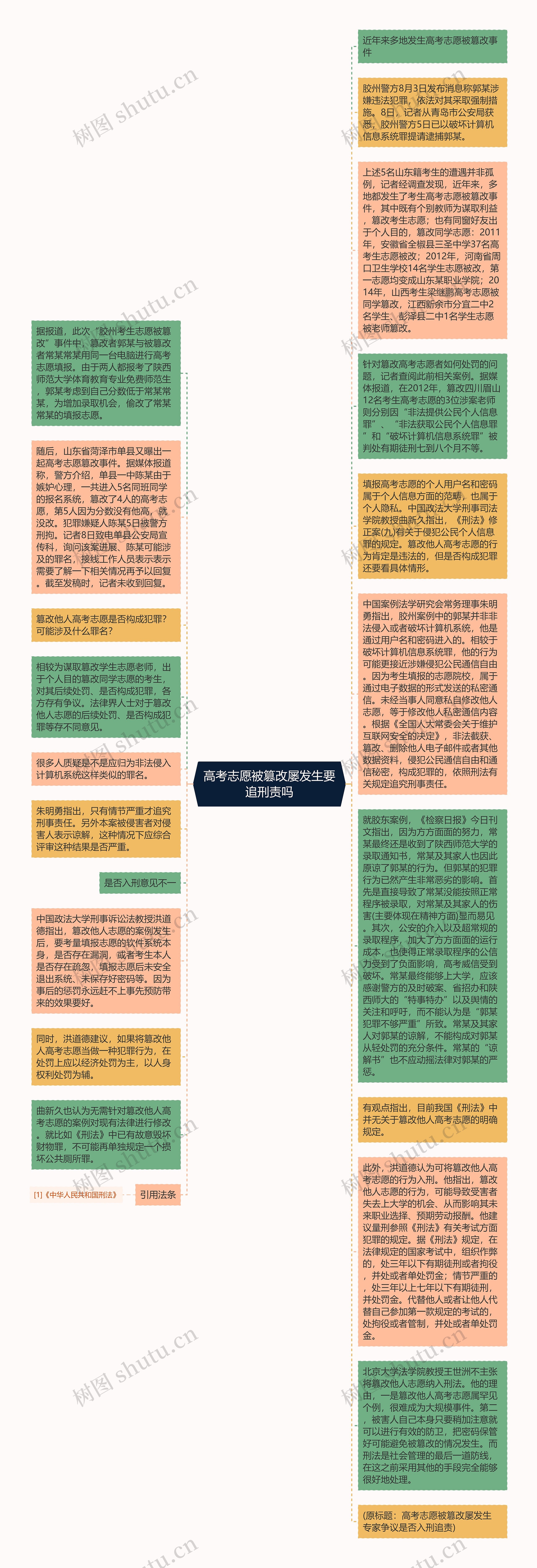 高考志愿被篡改屡发生要追刑责吗