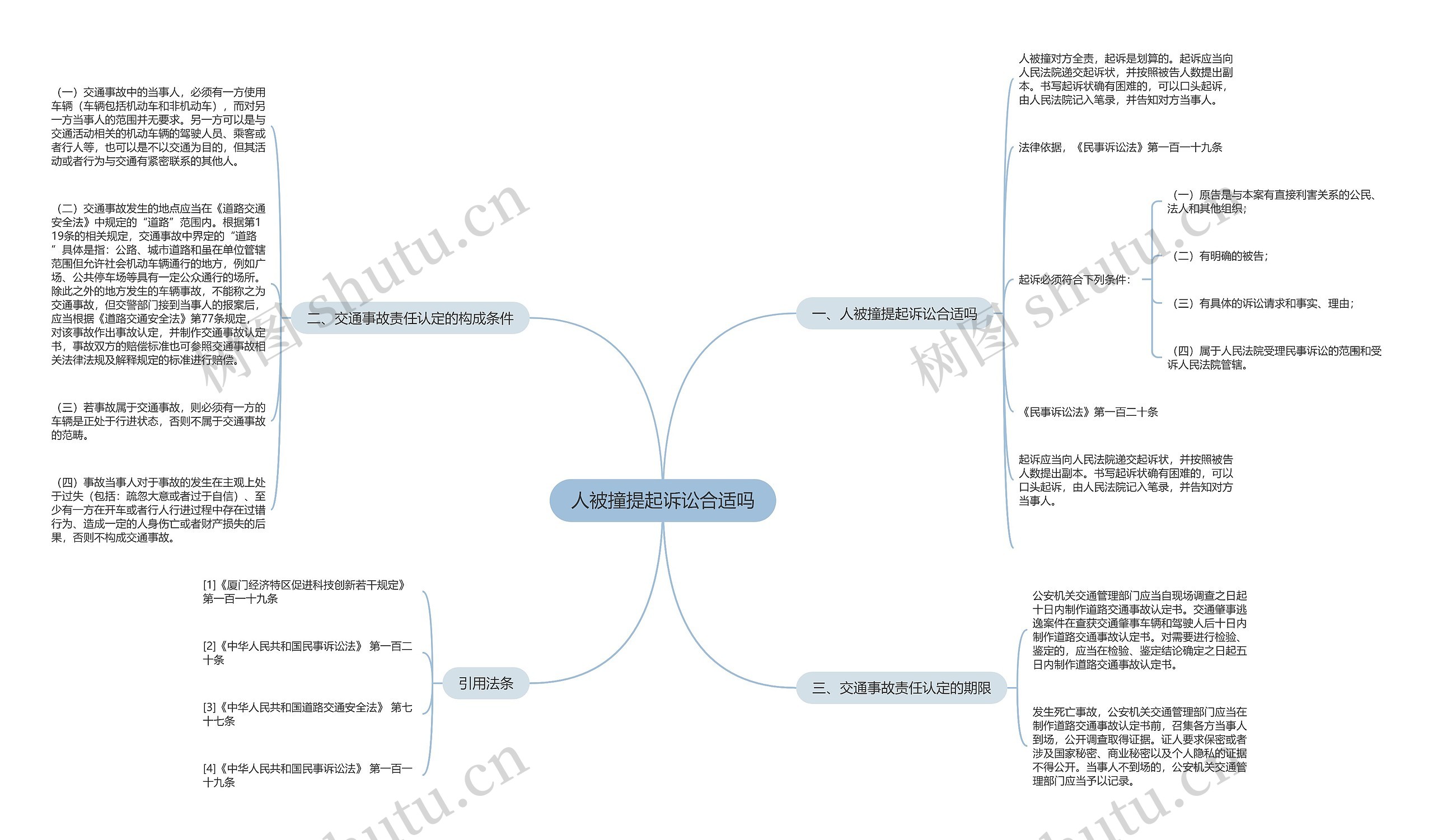 人被撞提起诉讼合适吗思维导图