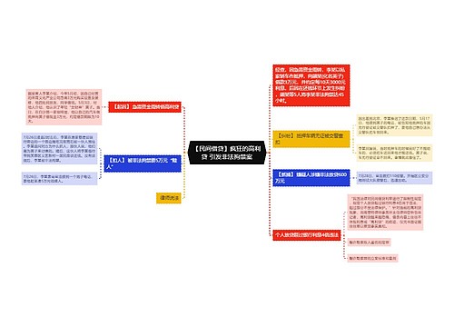 【民间借贷】疯狂的高利贷 引发非法拘禁案