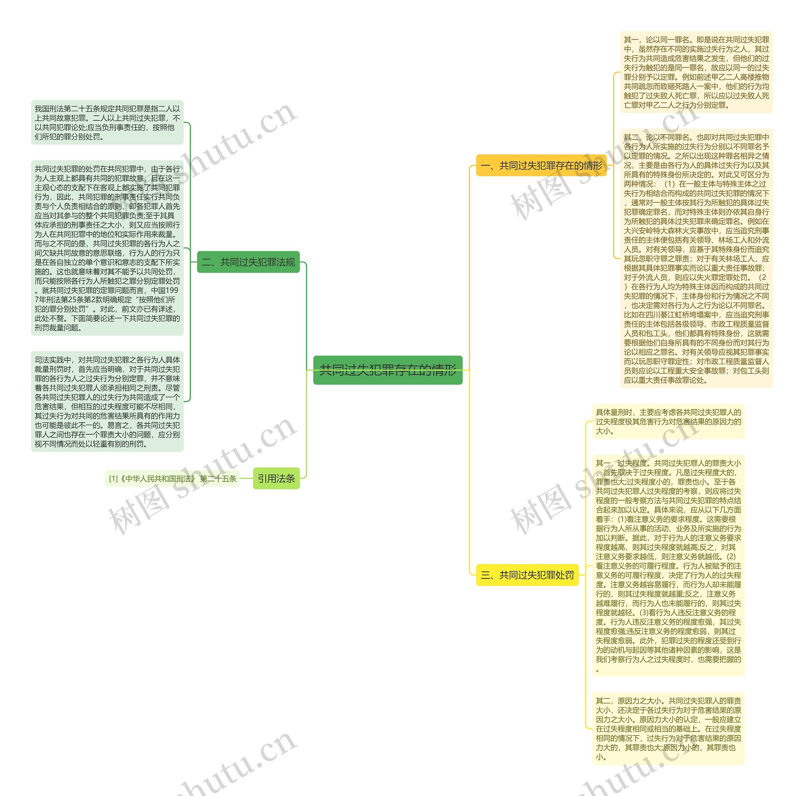 共同过失犯罪存在的情形思维导图