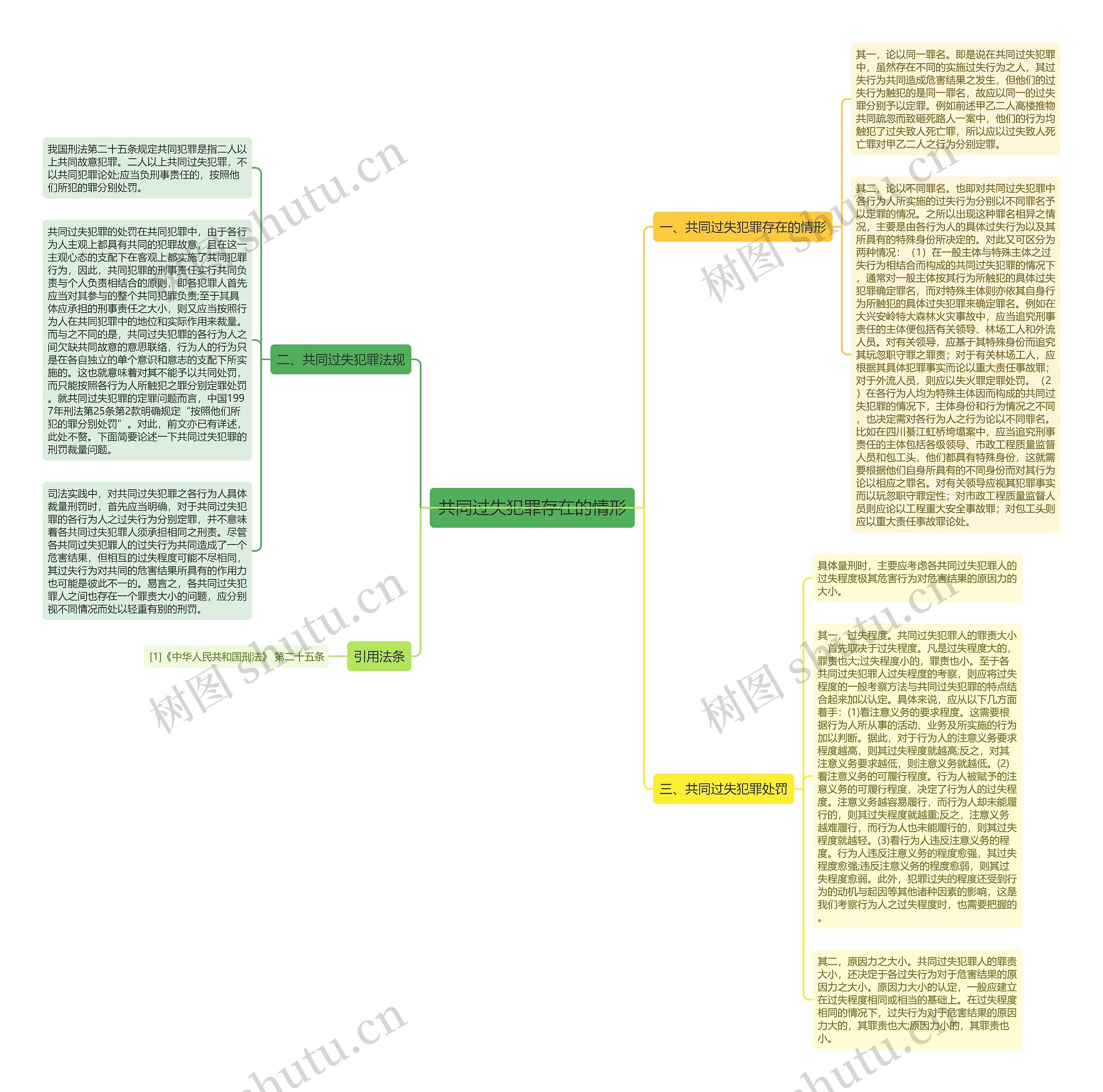 共同过失犯罪存在的情形 共同过失犯罪存在的情形