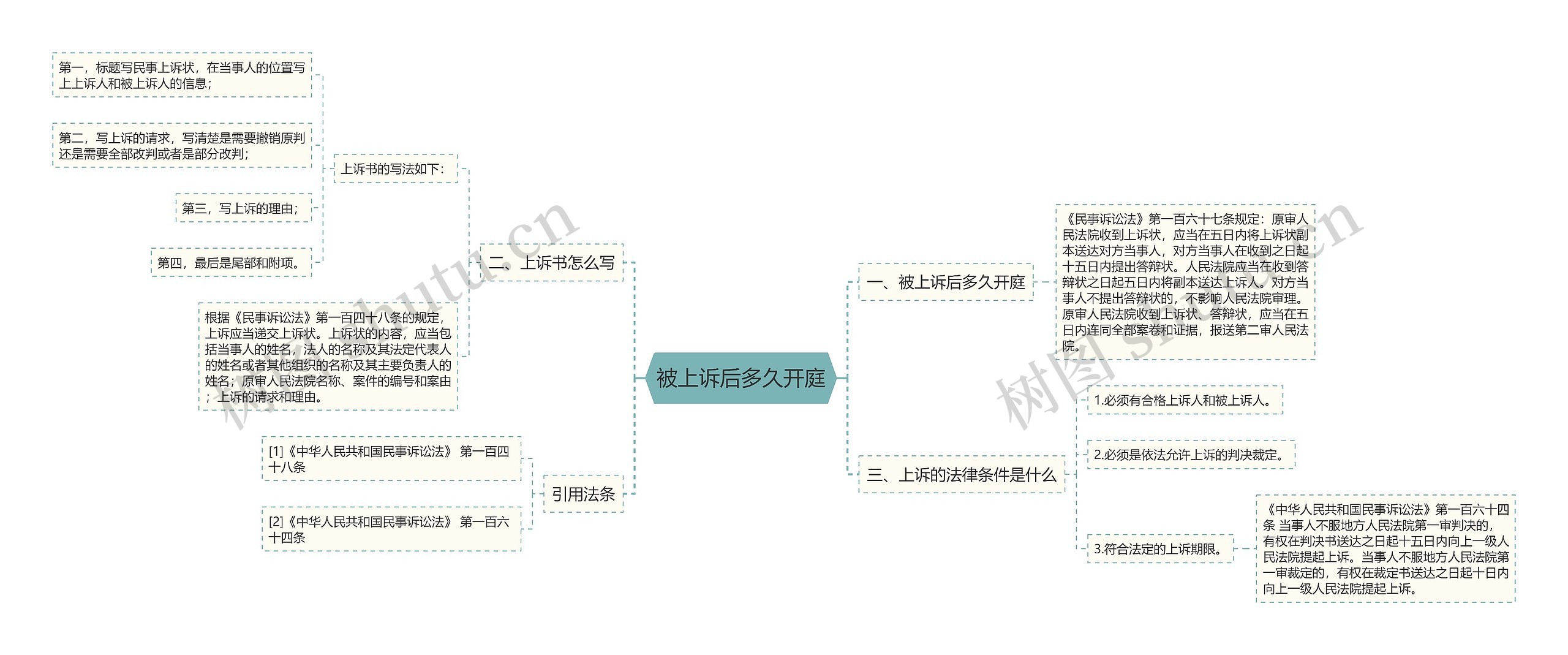 被上诉后多久开庭