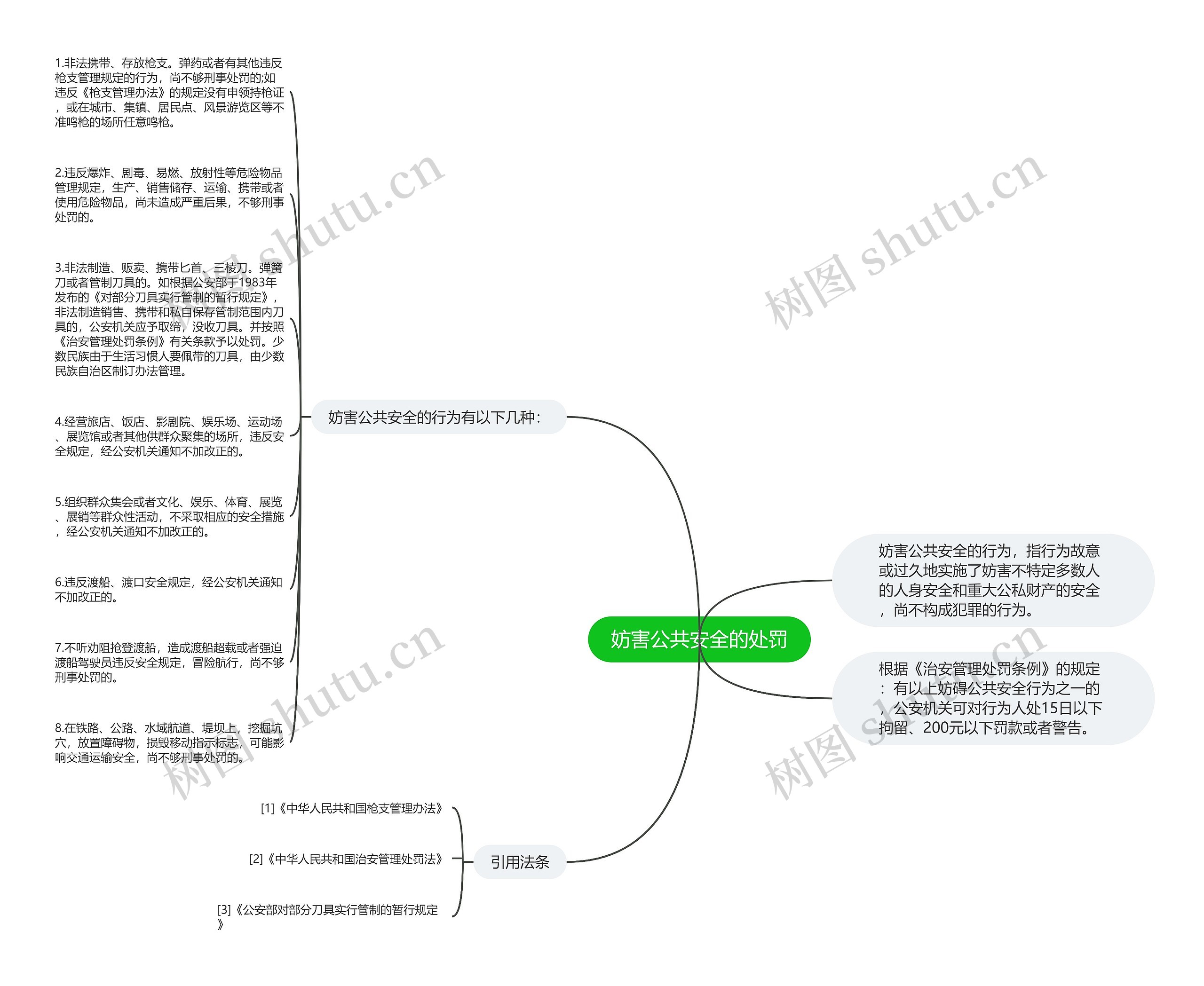 妨害公共安全的处罚思维导图