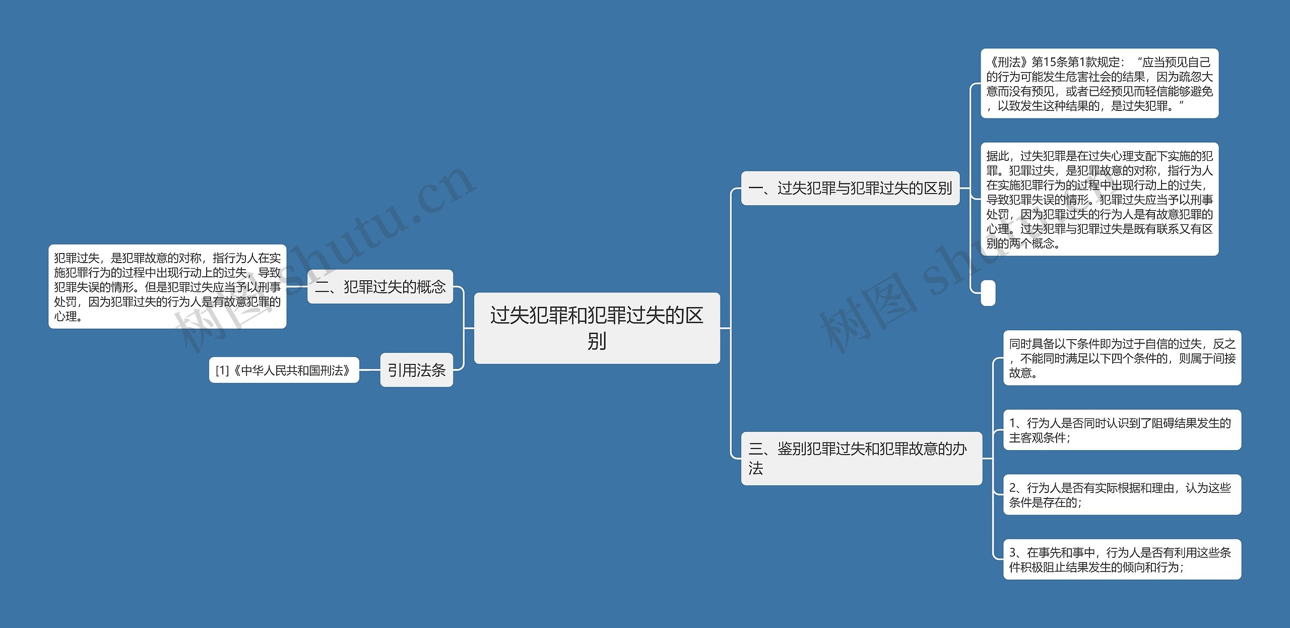 过失犯罪和犯罪过失的区别思维导图