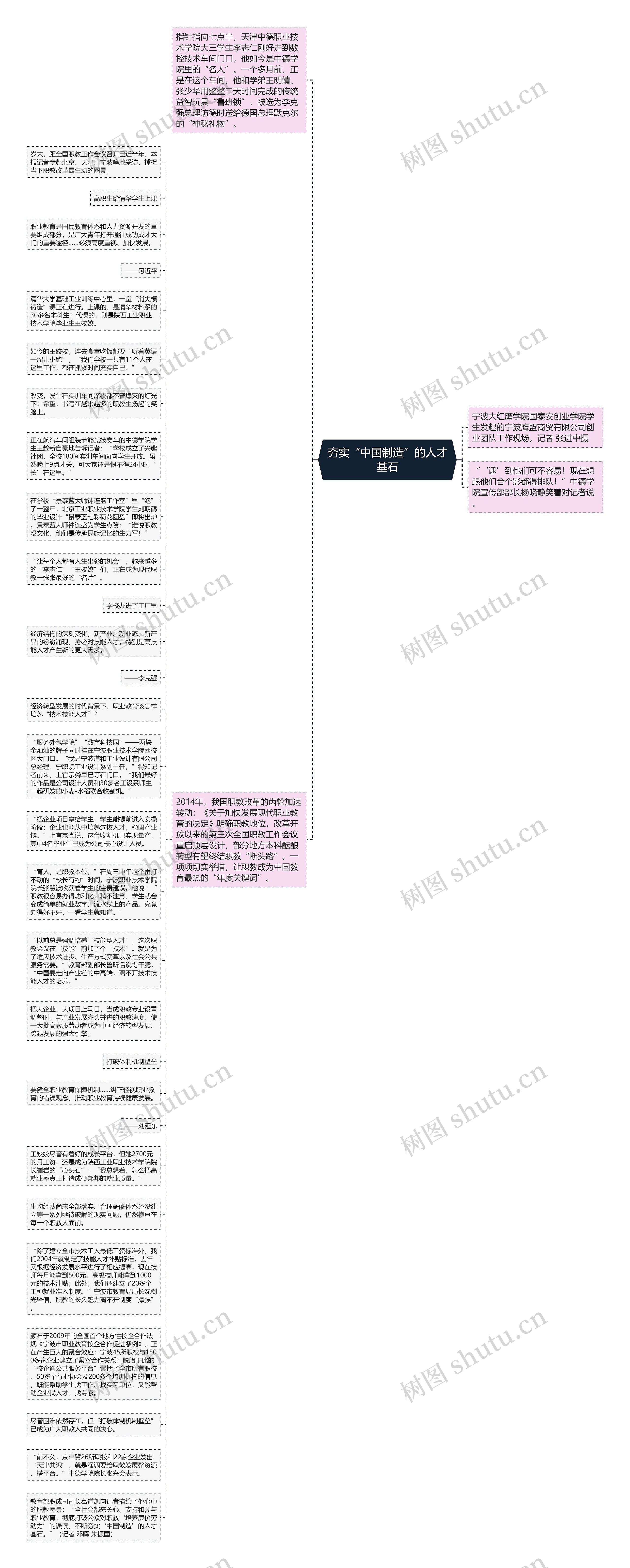 夯实“中国制造”的人才基石思维导图