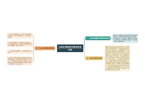 垃圾处置费是否要征收营业税