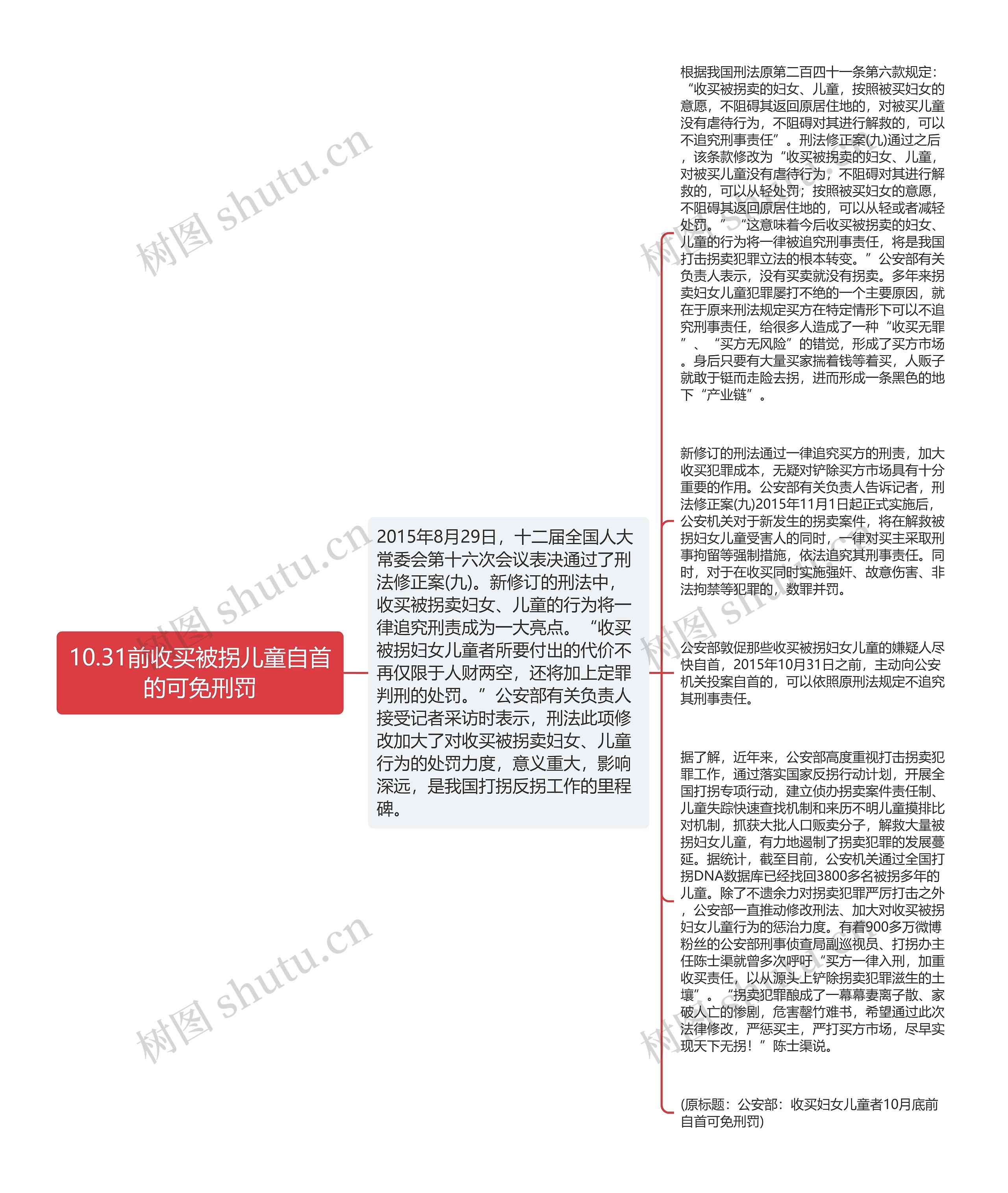 10.31前收买被拐儿童自首的可免刑罚