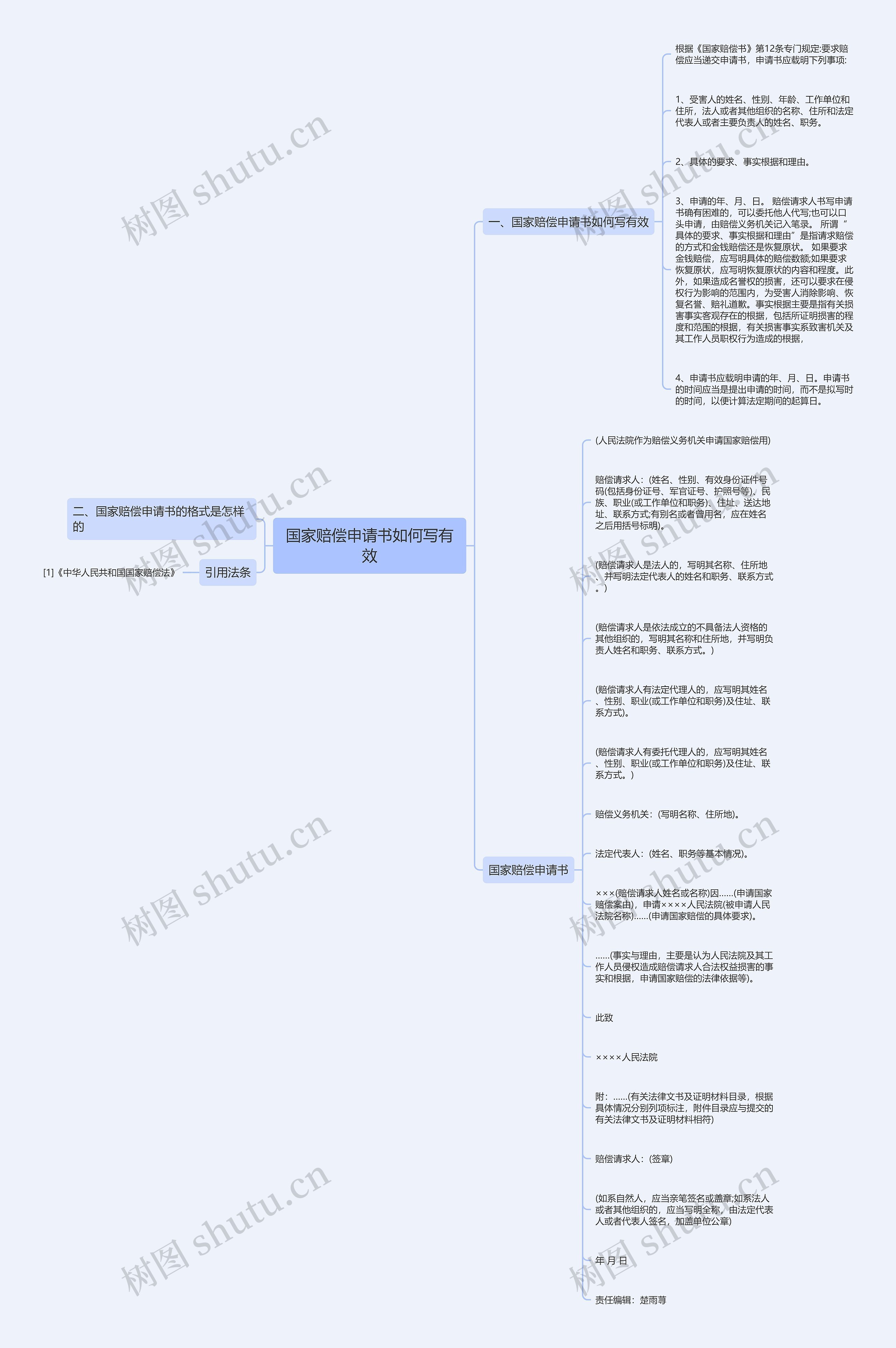 国家赔偿申请书如何写有效思维导图