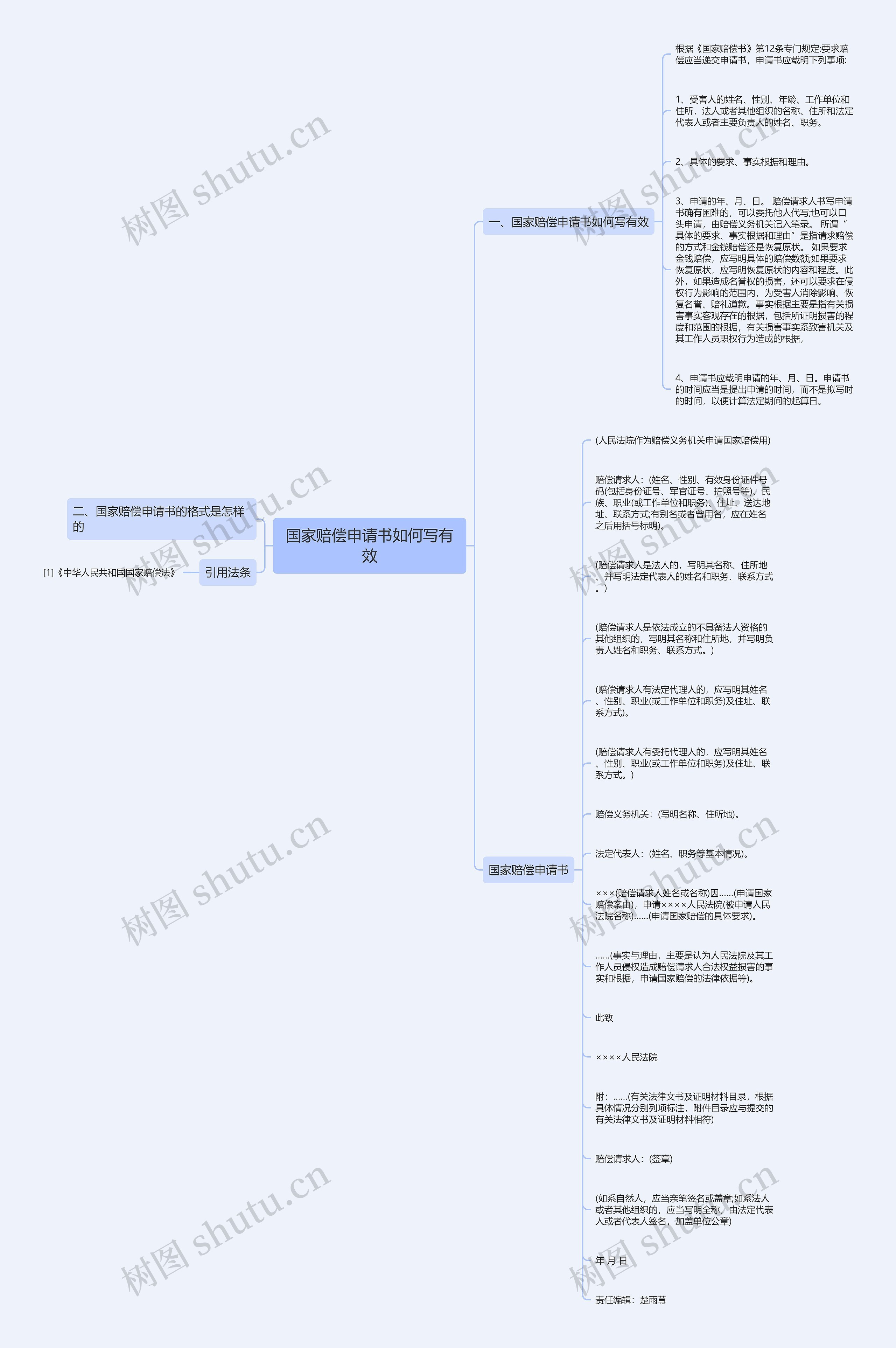 国家赔偿申请书如何写有效 国家赔偿申请书如何写有效
