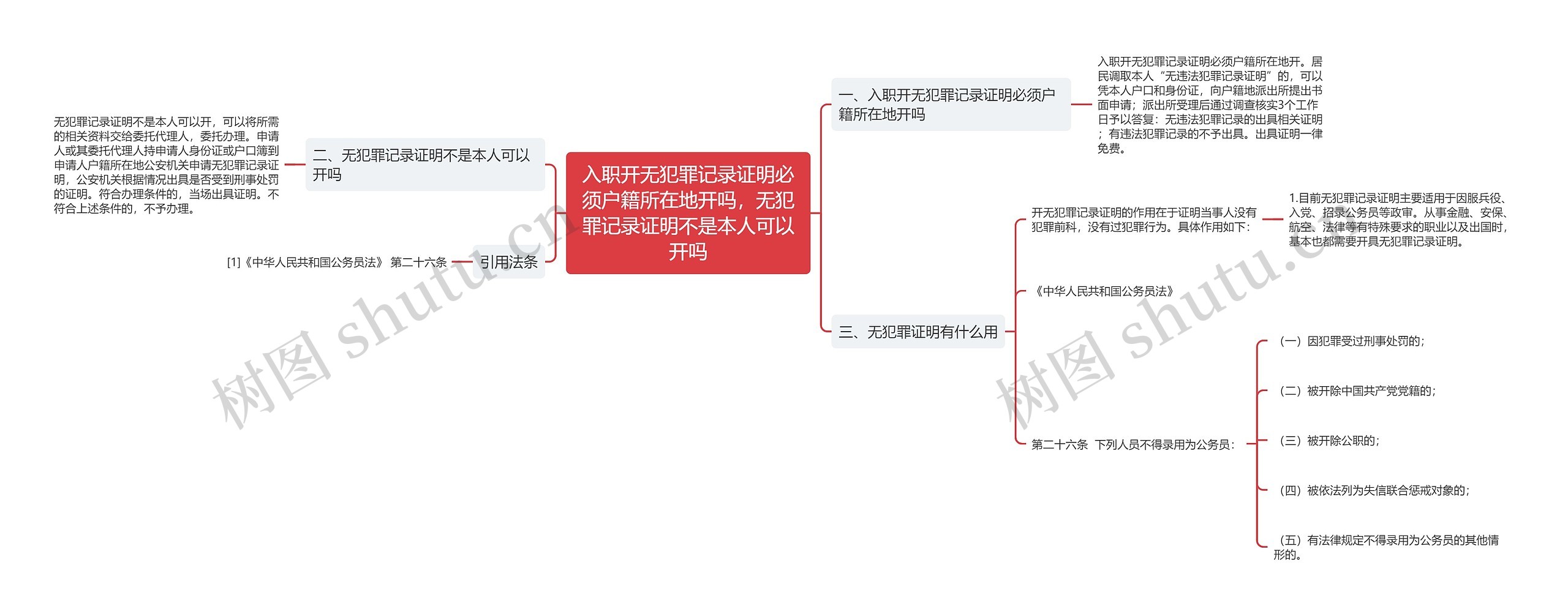 入职开无犯罪记录证明必须户籍所在地开吗，无犯罪记录证明不是本人可以开吗