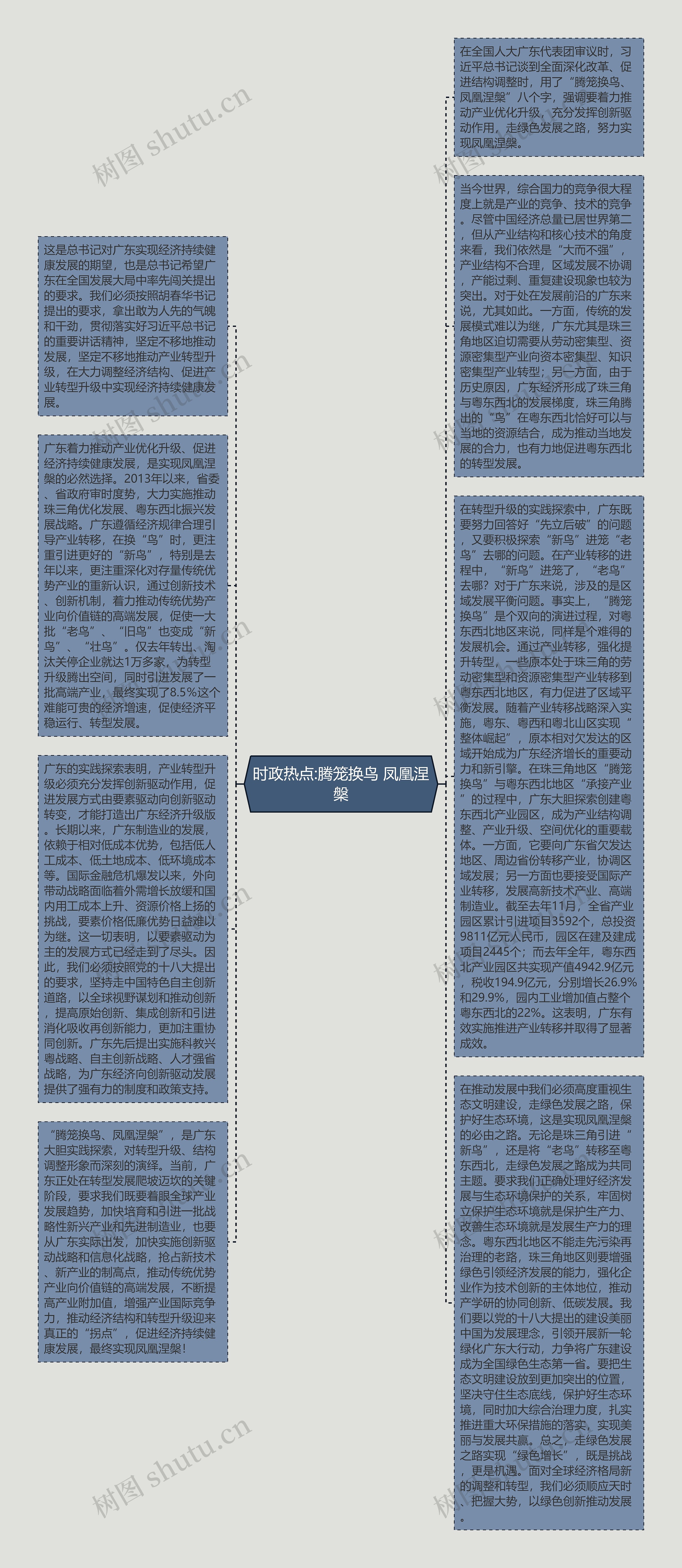 时政热点:腾笼换鸟 凤凰涅槃