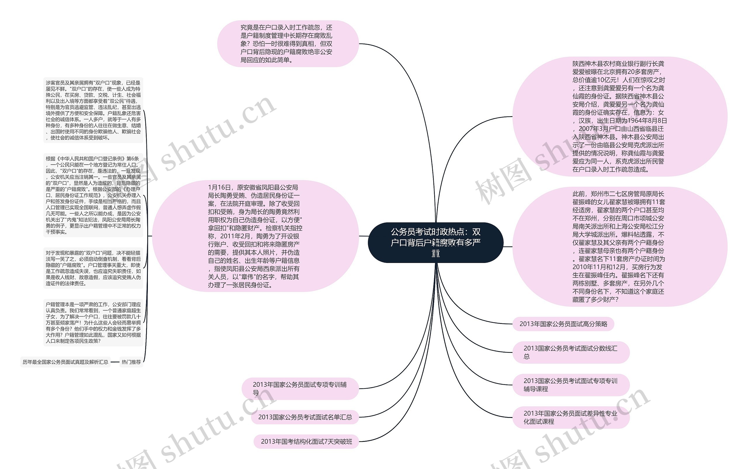 公务员考试时政热点：双户口背后户籍腐败有多严重