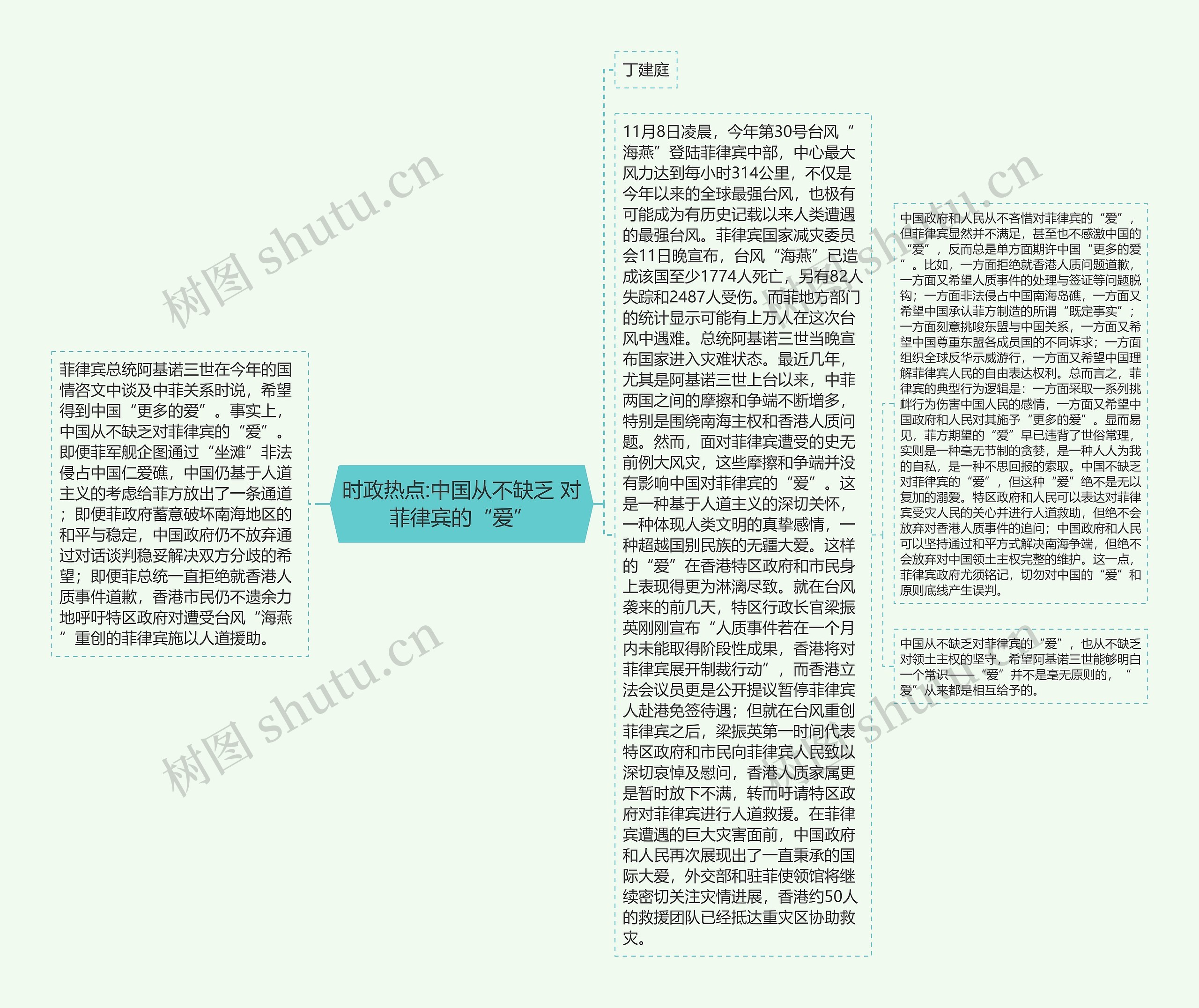 时政热点:中国从不缺乏 对菲律宾的“爱”思维导图