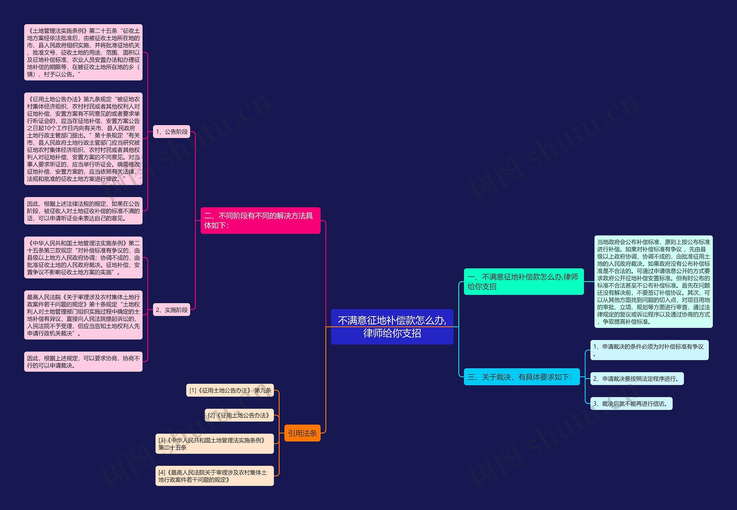 不满意征地补偿款怎么办,律师给你支招 不满意征地补偿款怎么办,律师给你支招