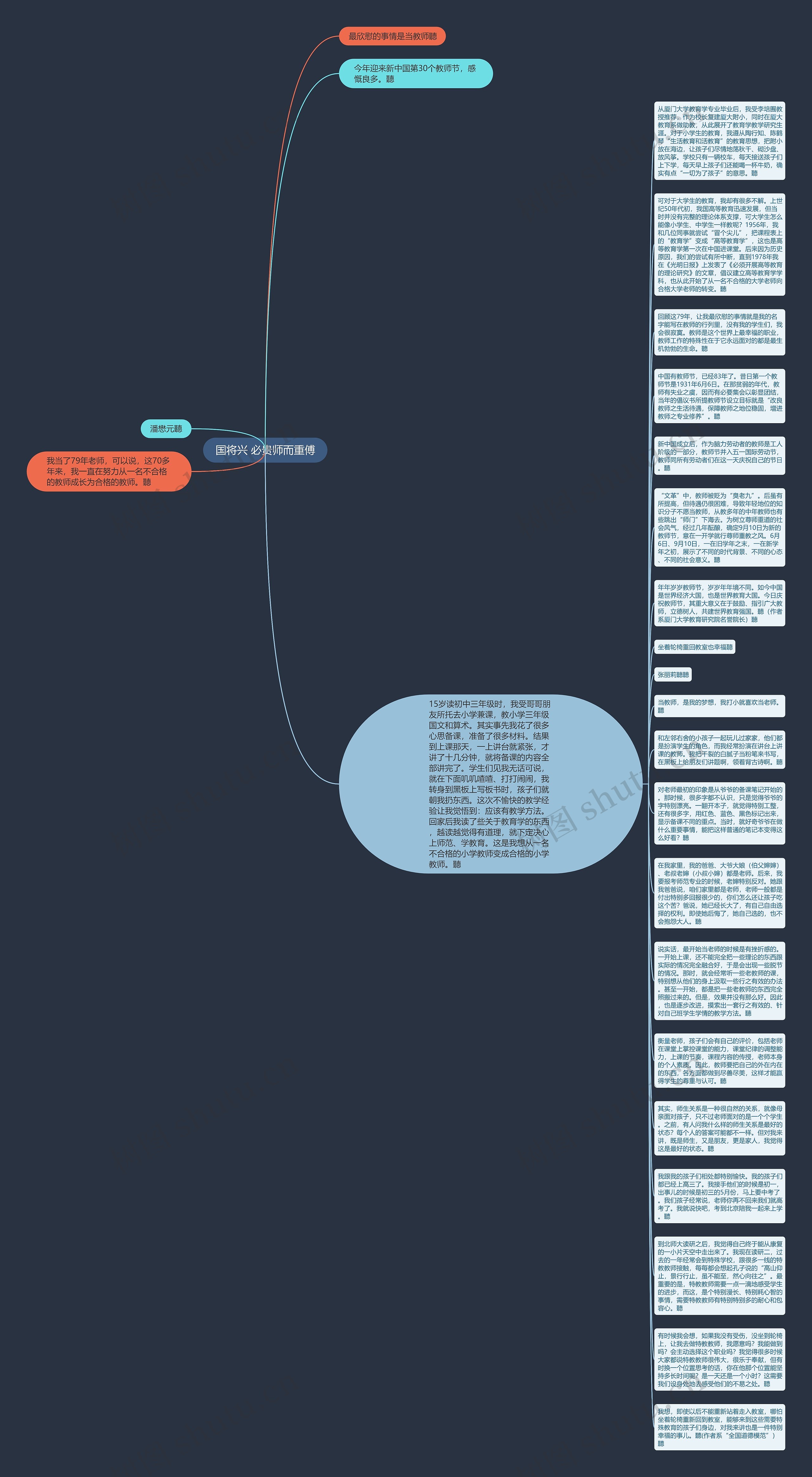 国将兴 必贵师而重傅思维导图