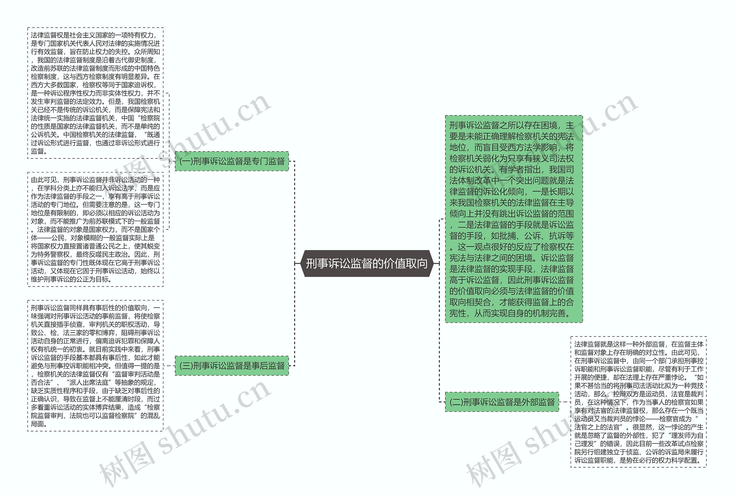刑事诉讼监督的价值取向 刑事诉讼监督的价值取向