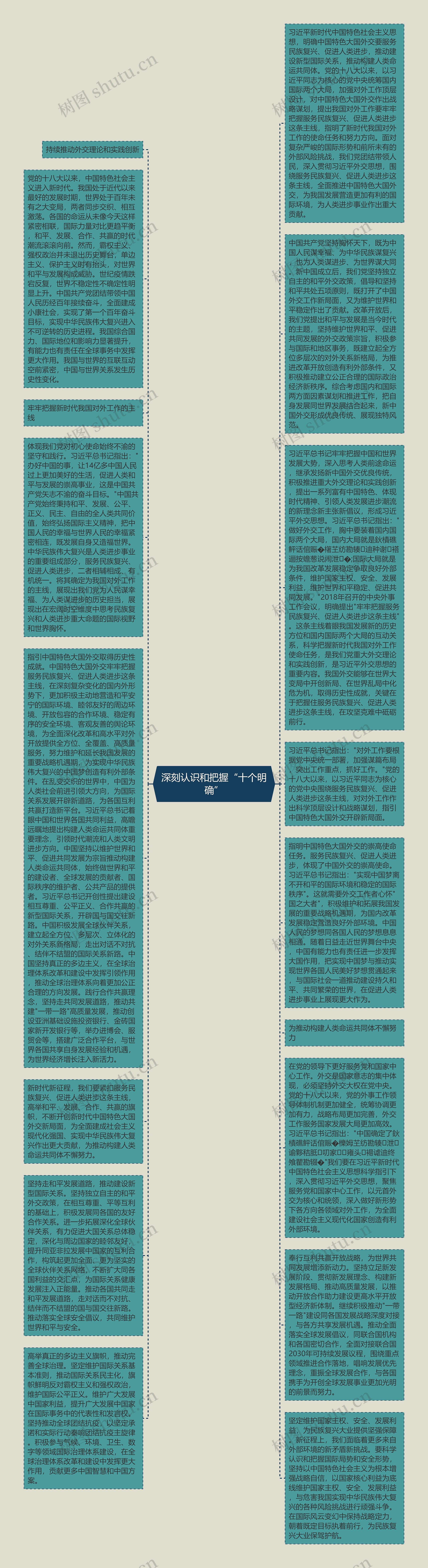 深刻认识和把握“十个明确”思维导图